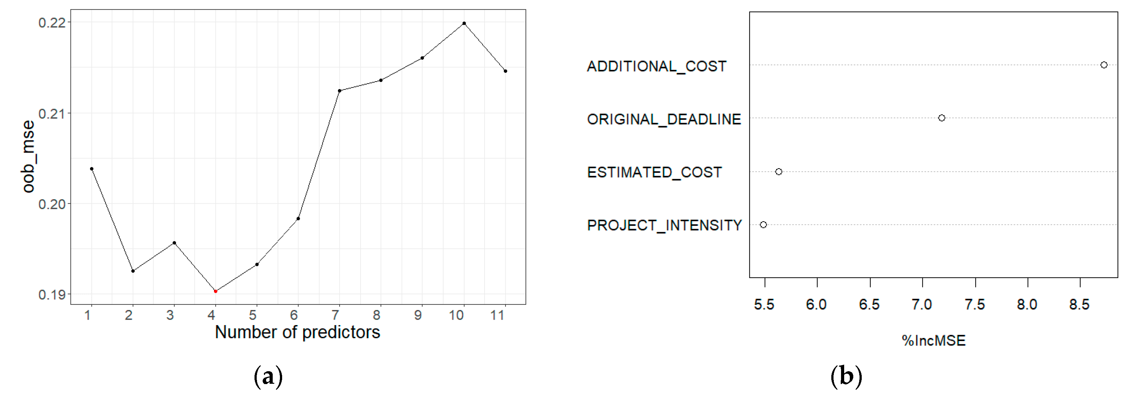 Sustainability 12 07377 g006 Sustainability 12 07377 g006