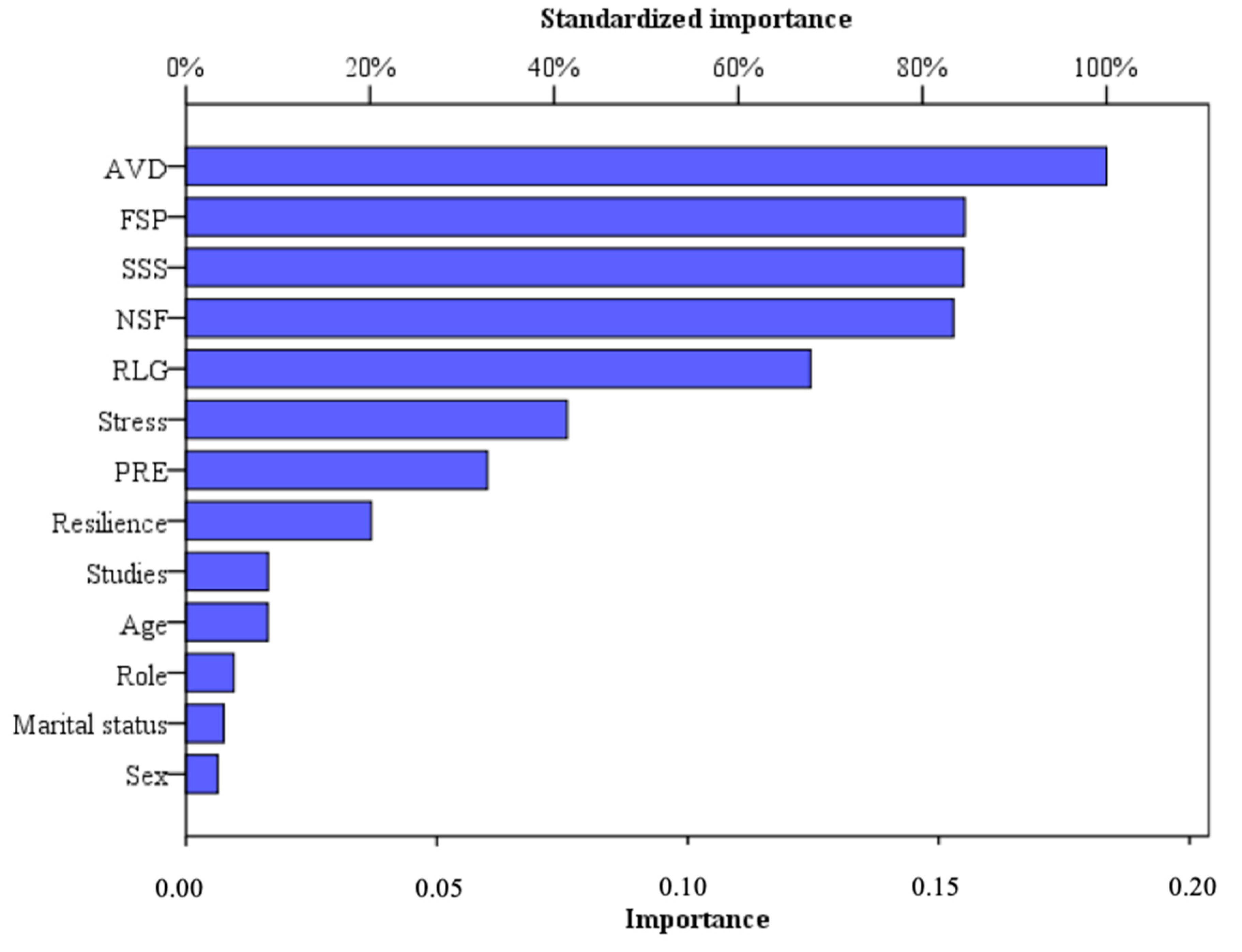 Sustainability 12 07396 g001 Sustainability 12 07396 g001