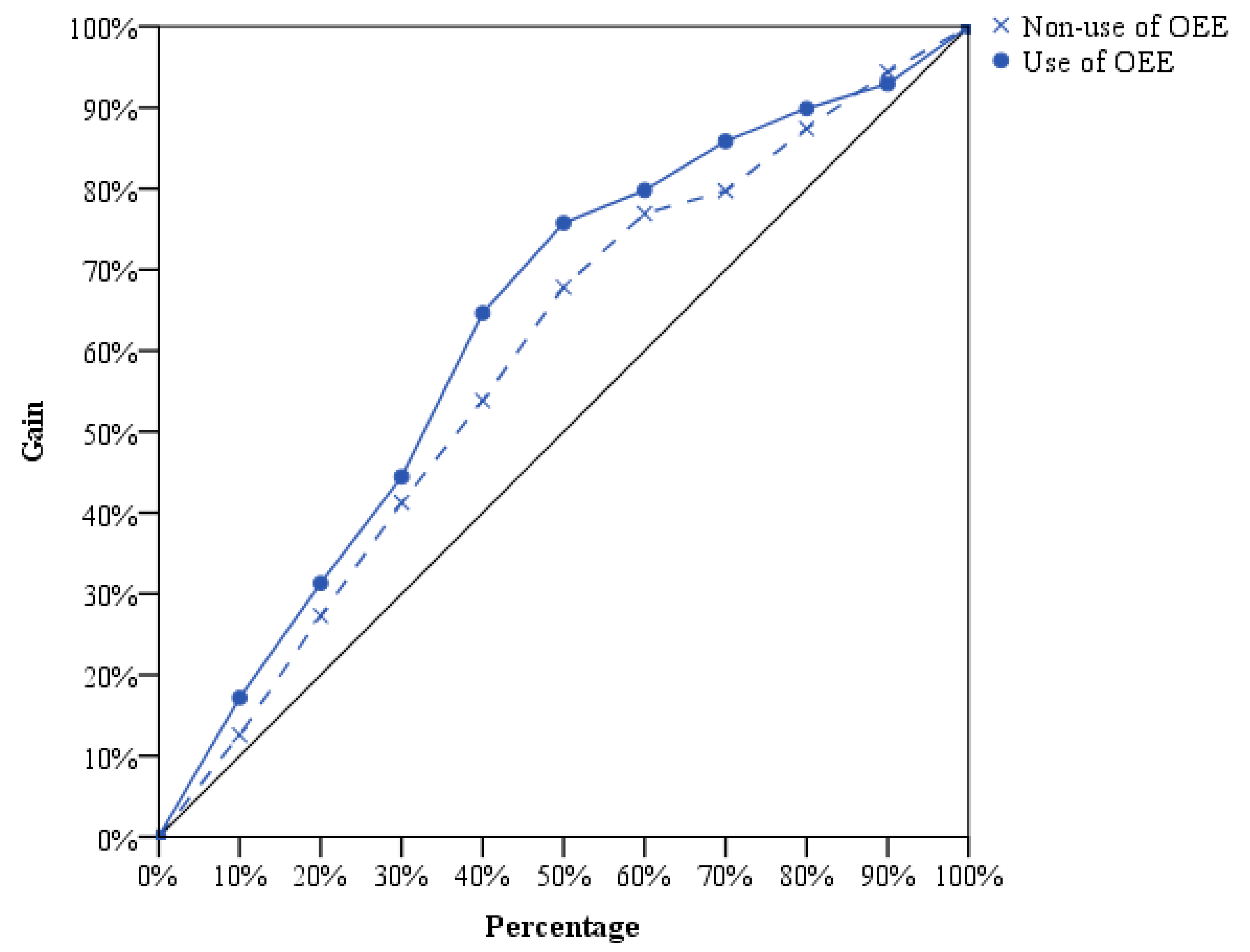Sustainability 12 07396 g004 Sustainability 12 07396 g004