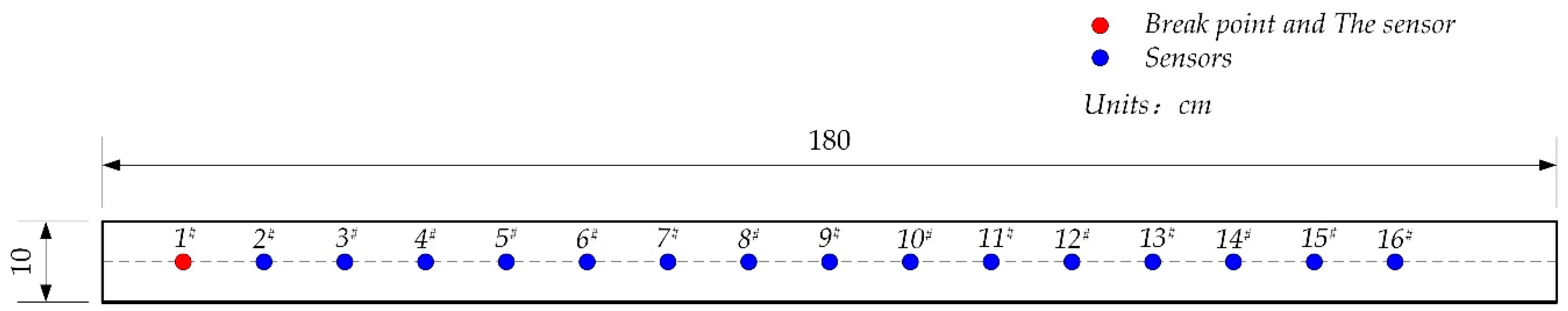 Sustainability 12 07405 g003 Sustainability 12 07405 g003