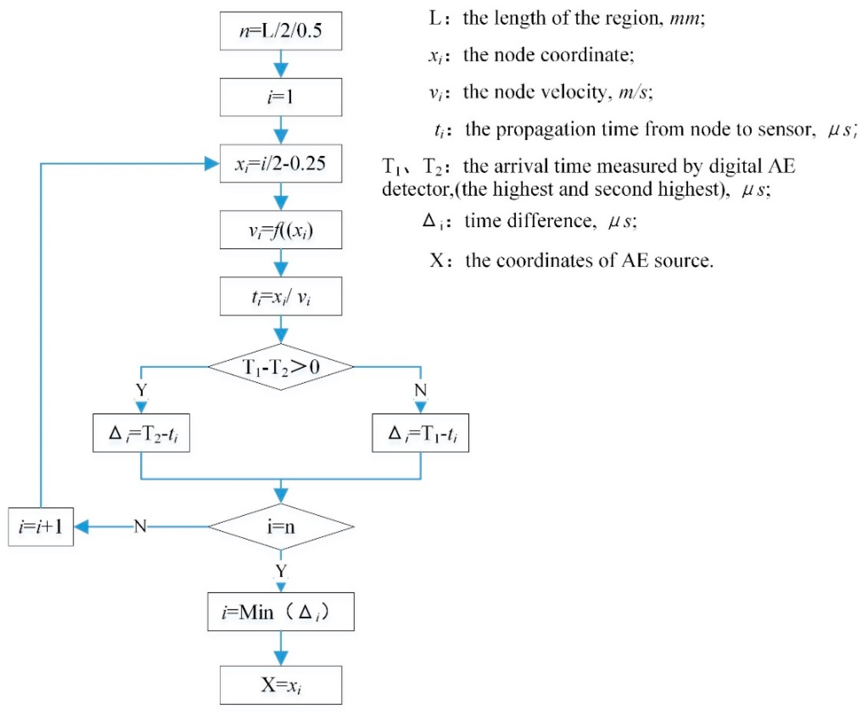 Sustainability 12 07405 g004 Sustainability 12 07405 g004