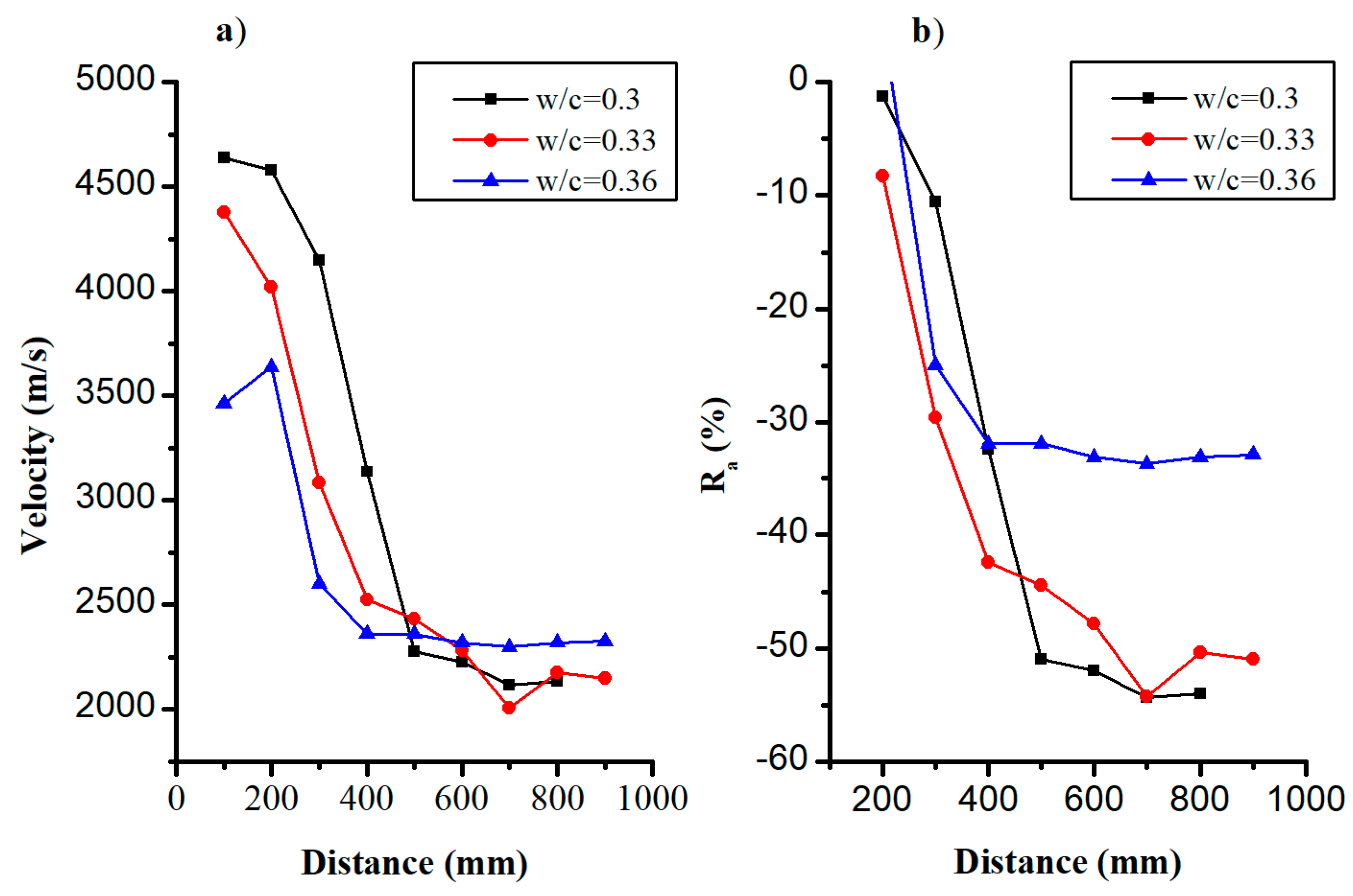 Sustainability 12 07405 g008 Sustainability 12 07405 g008