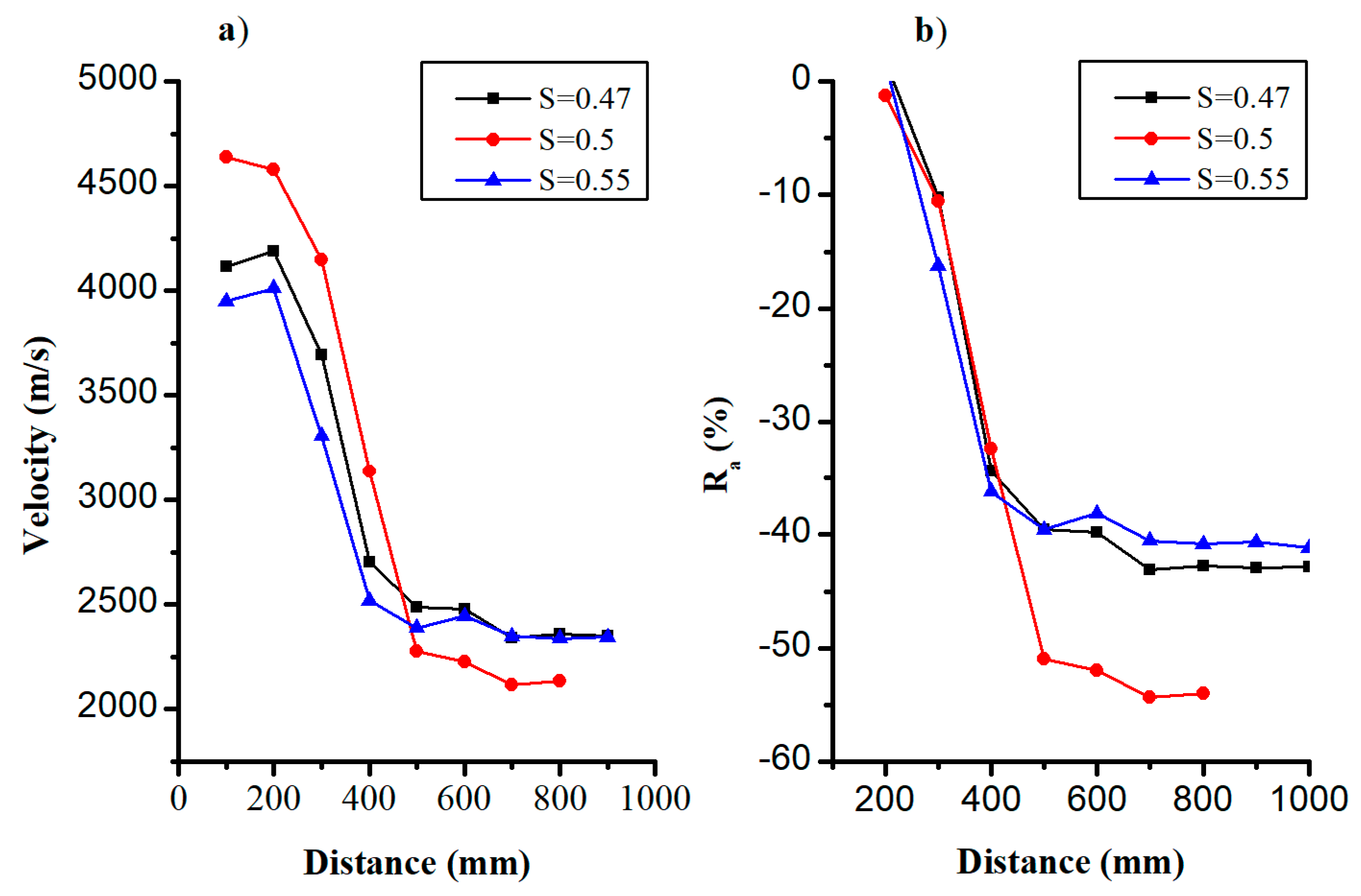 Sustainability 12 07405 g009 Sustainability 12 07405 g009