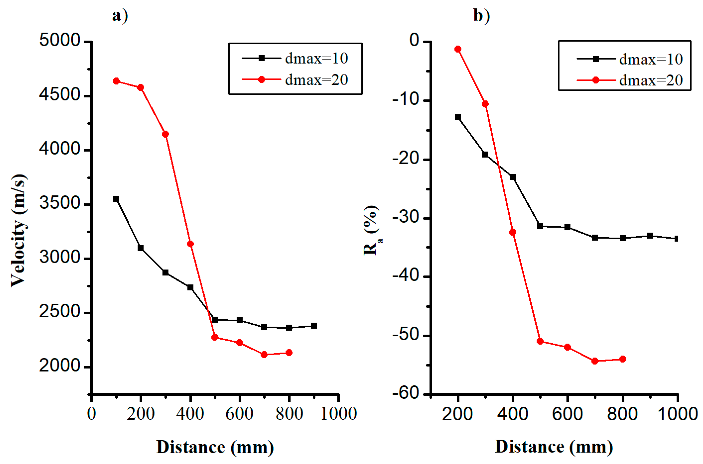 Sustainability 12 07405 g010 Sustainability 12 07405 g010
