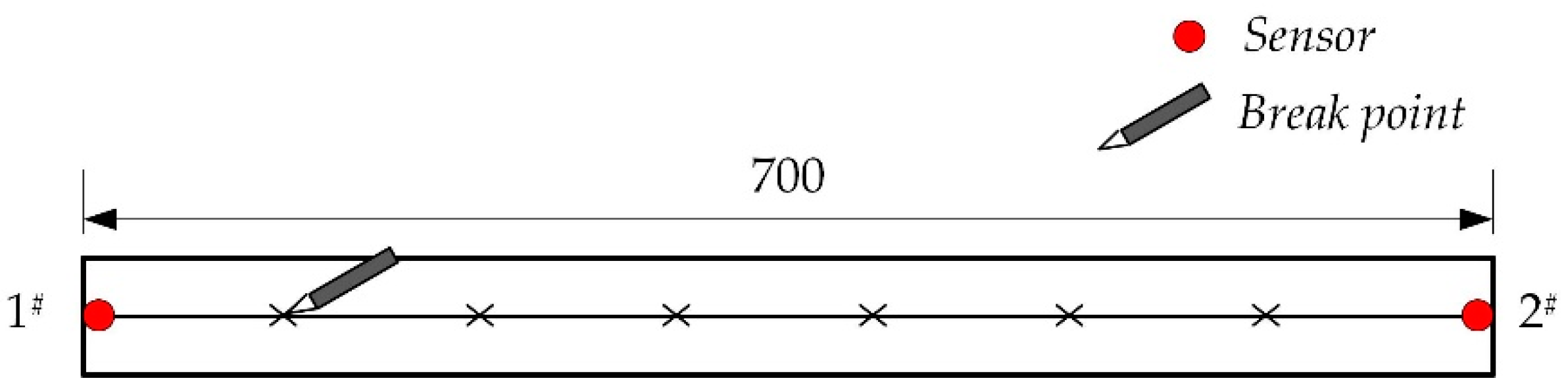 Sustainability 12 07405 g011 Sustainability 12 07405 g011
