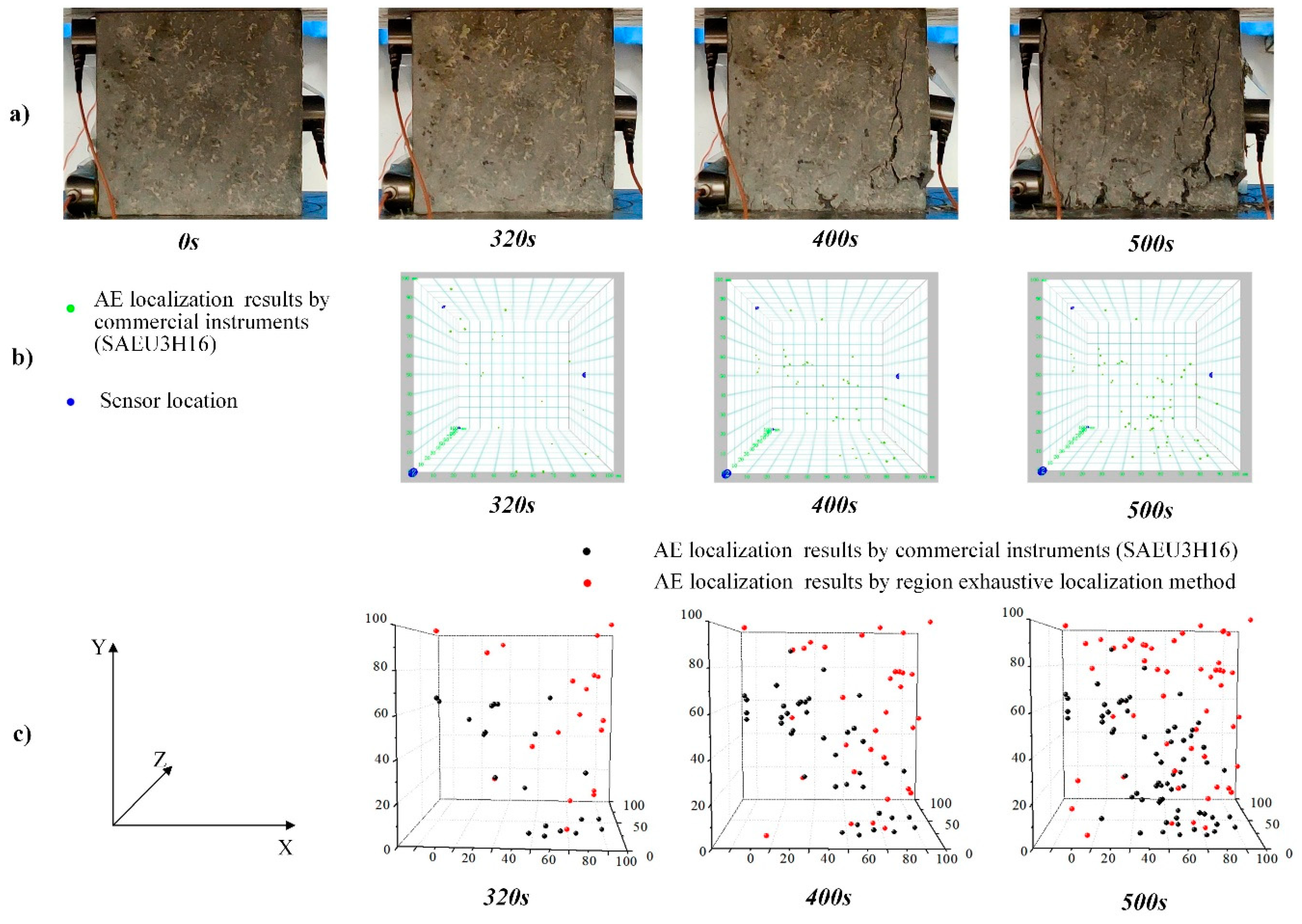 Sustainability 12 07405 g015 Sustainability 12 07405 g015
