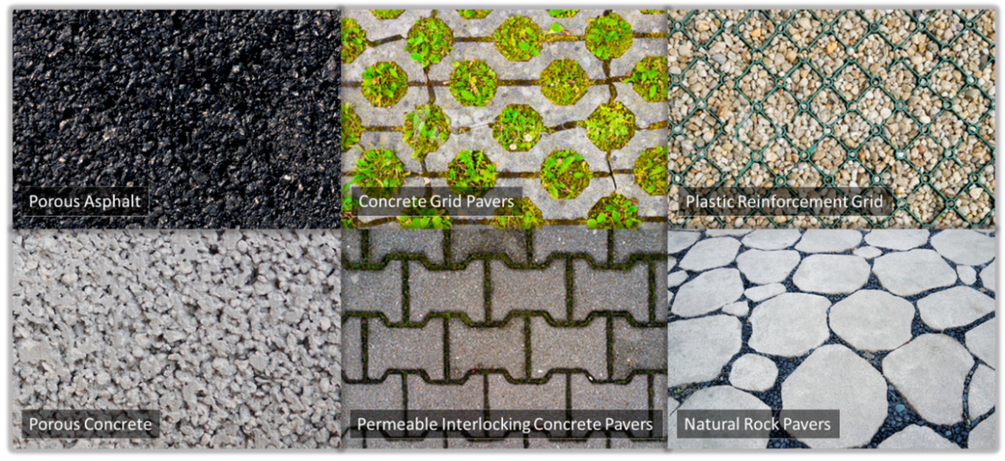 Design, application and performance improvement of Eco-Permeable