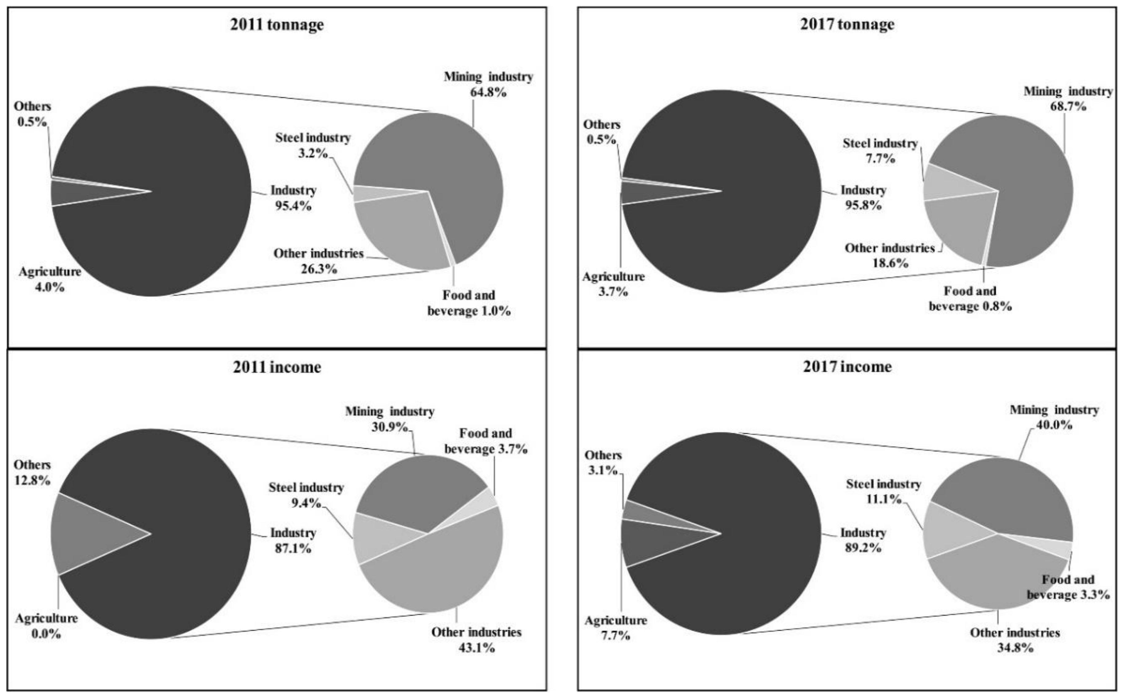 Sustainability 12 07424 g003 Sustainability 12 07424 g003