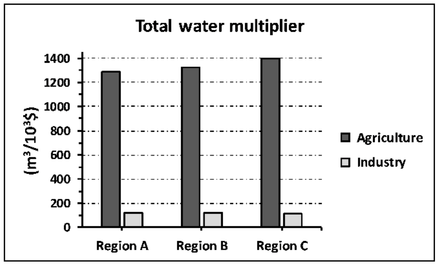 Sustainability 12 07424 g004 Sustainability 12 07424 g004