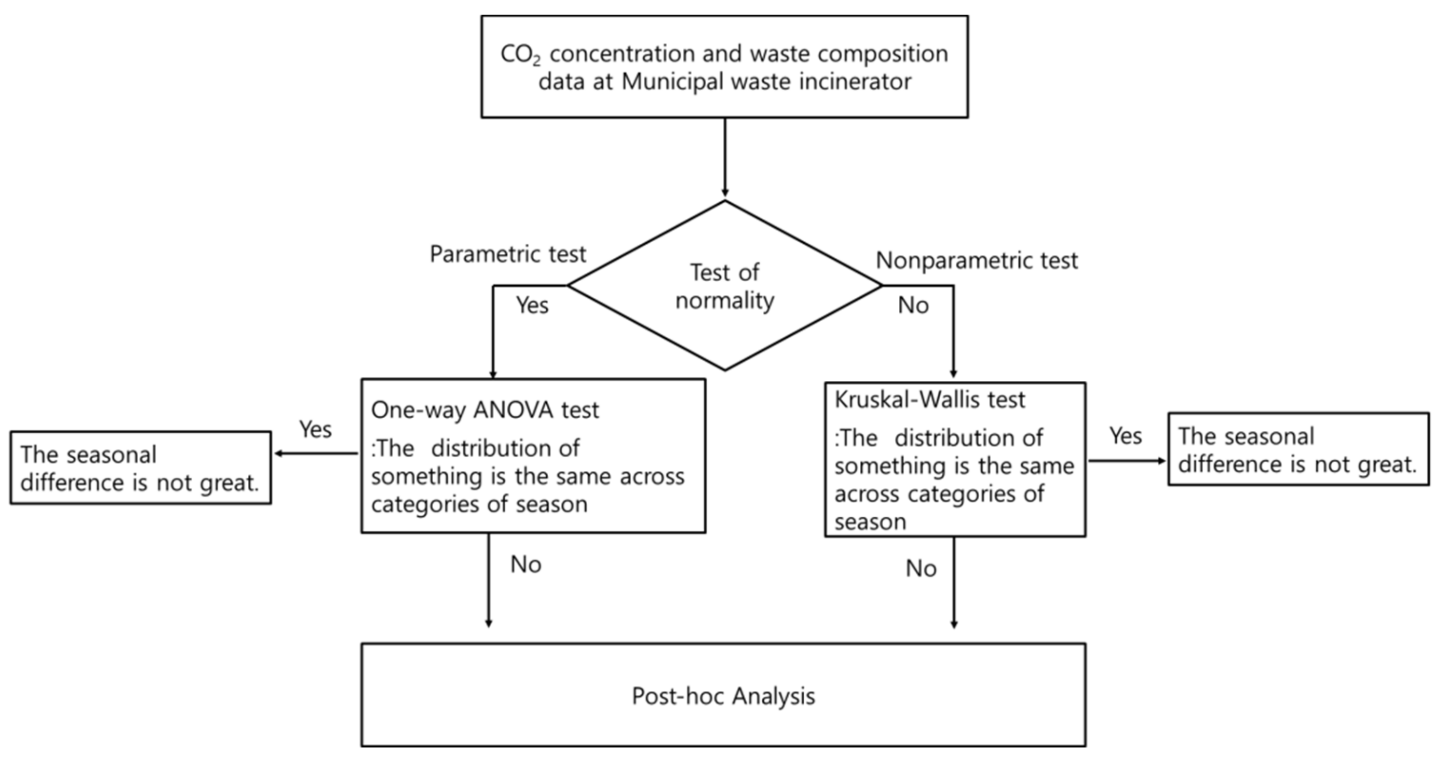 Sustainability 12 07425 g003