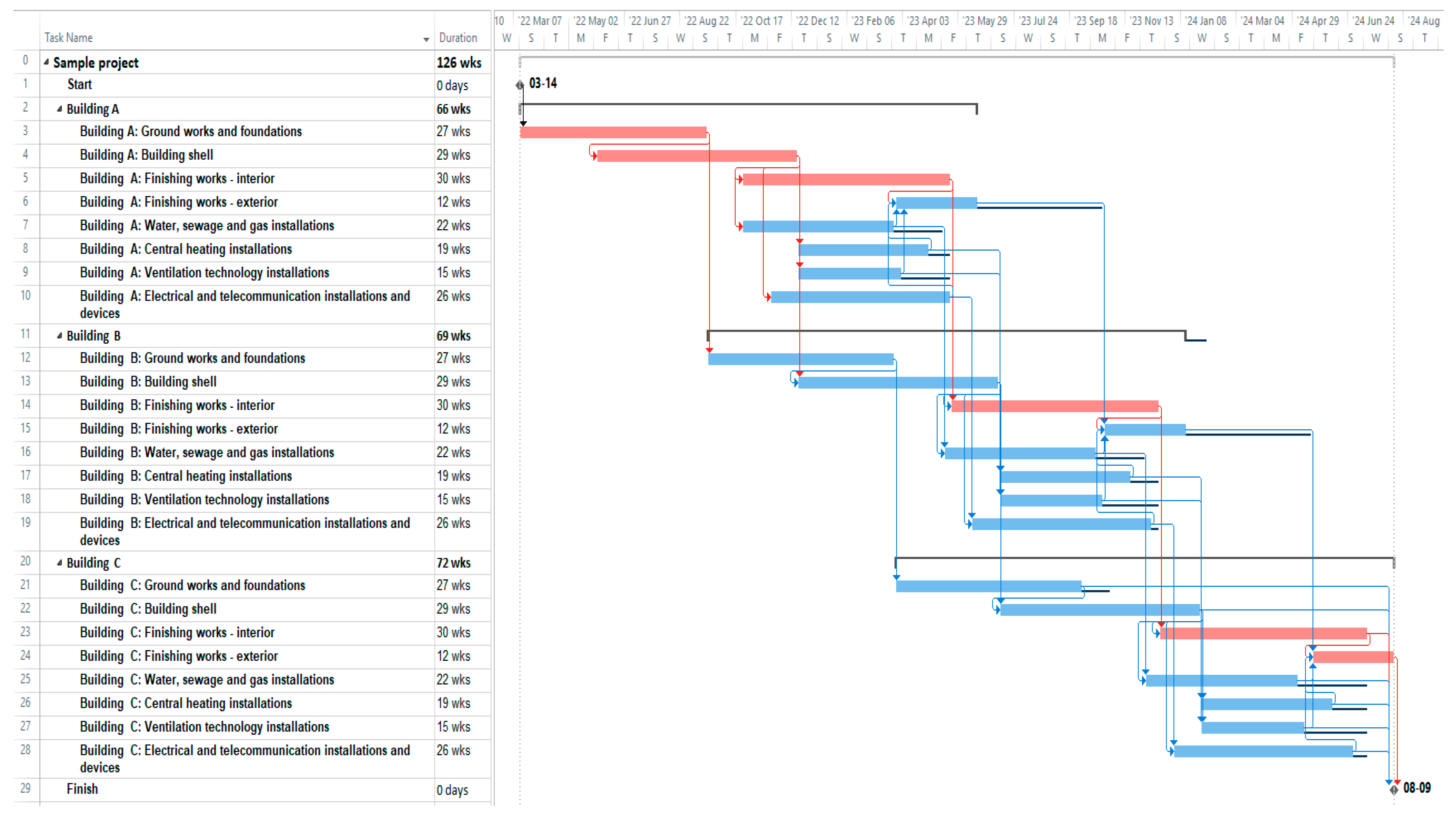 Sustainability | Free Full-Text | Schedules Optimization with the Use ...