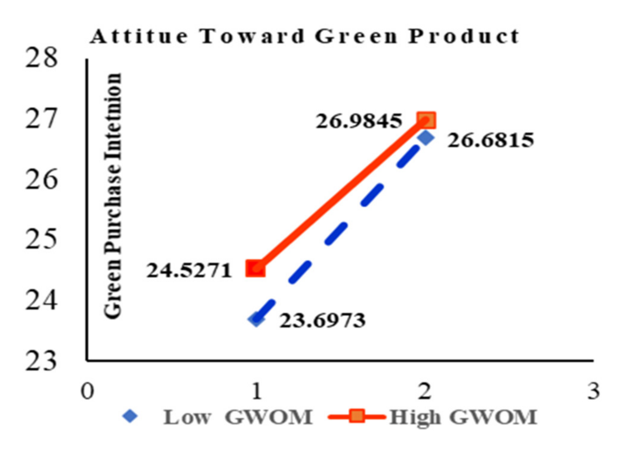 Sustainability 12 07461 g003 Sustainability 12 07461 g003