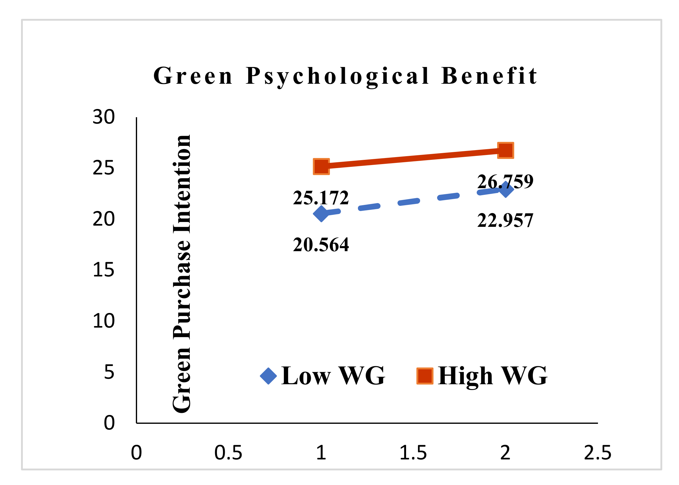 Sustainability 12 07461 g004 Sustainability 12 07461 g004