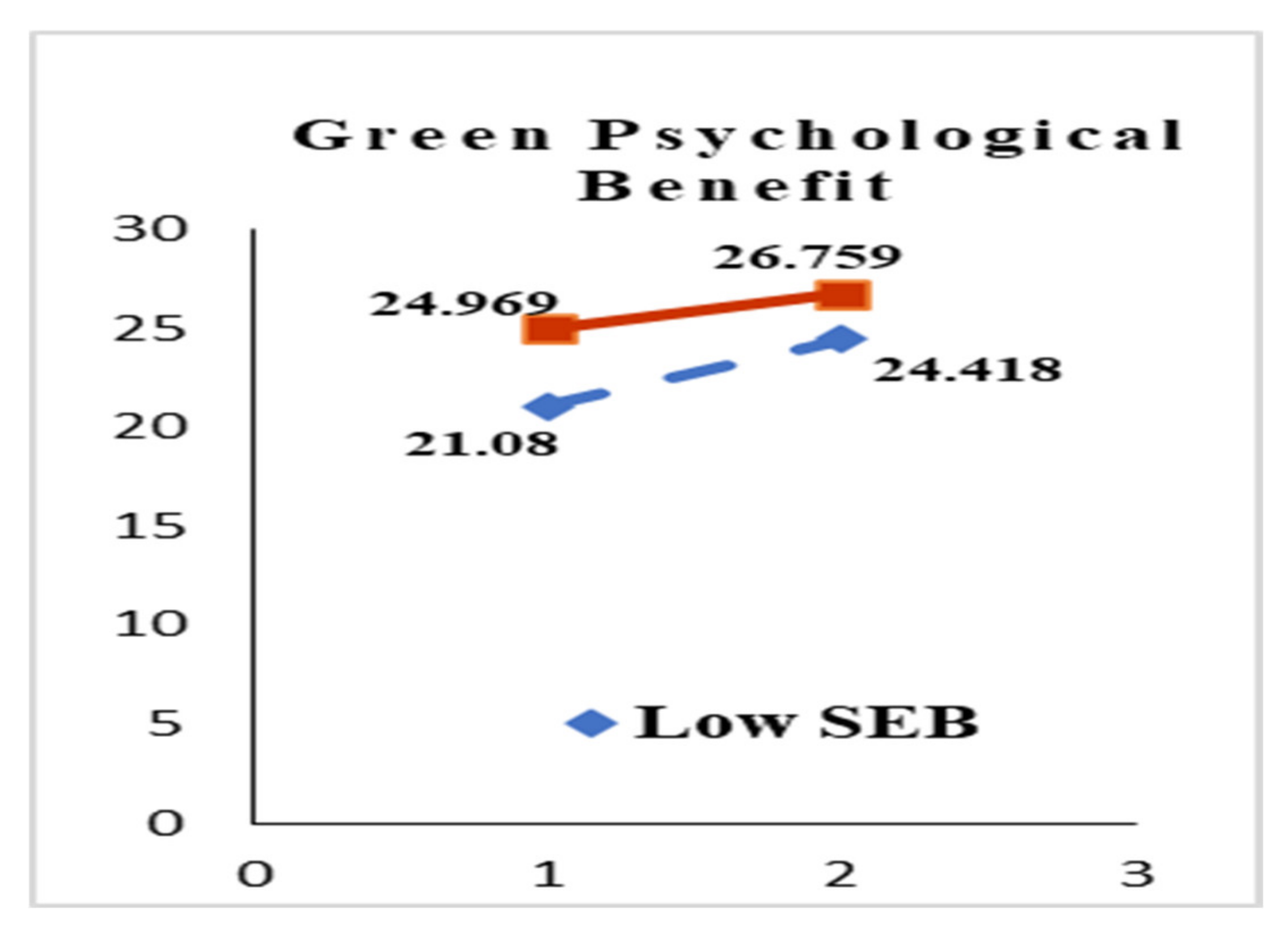 Sustainability 12 07461 g005 Sustainability 12 07461 g005