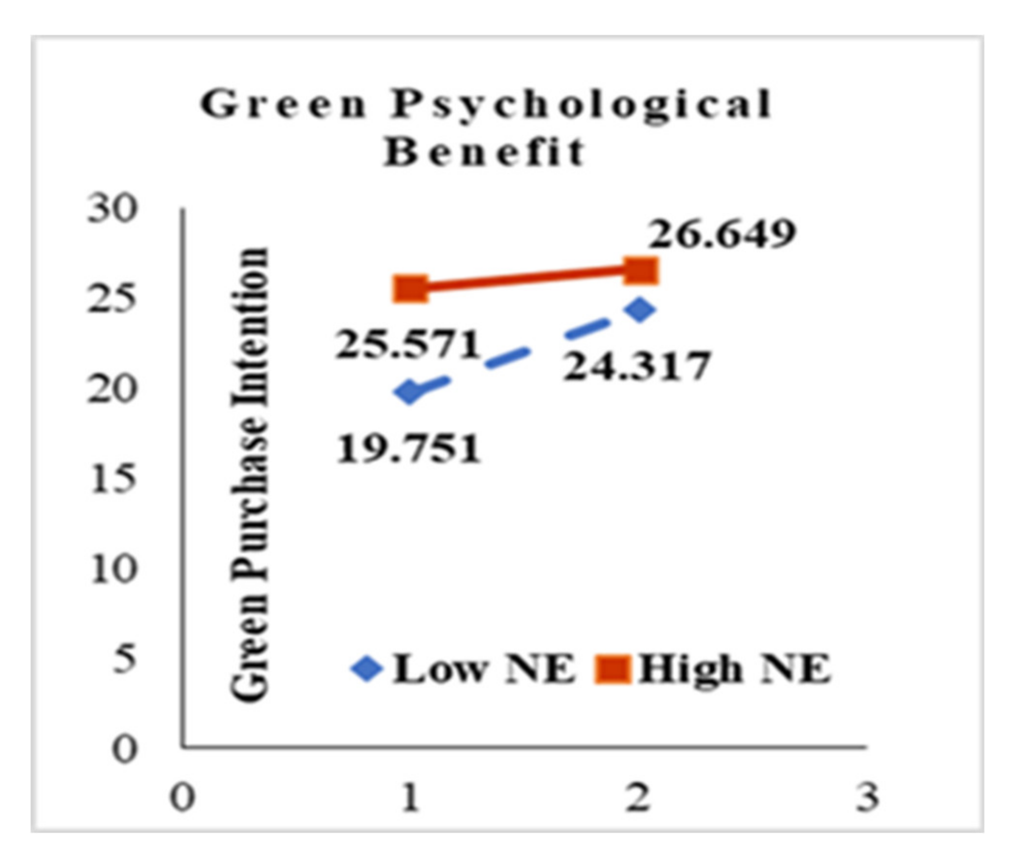 Sustainability 12 07461 g006 Sustainability 12 07461 g006