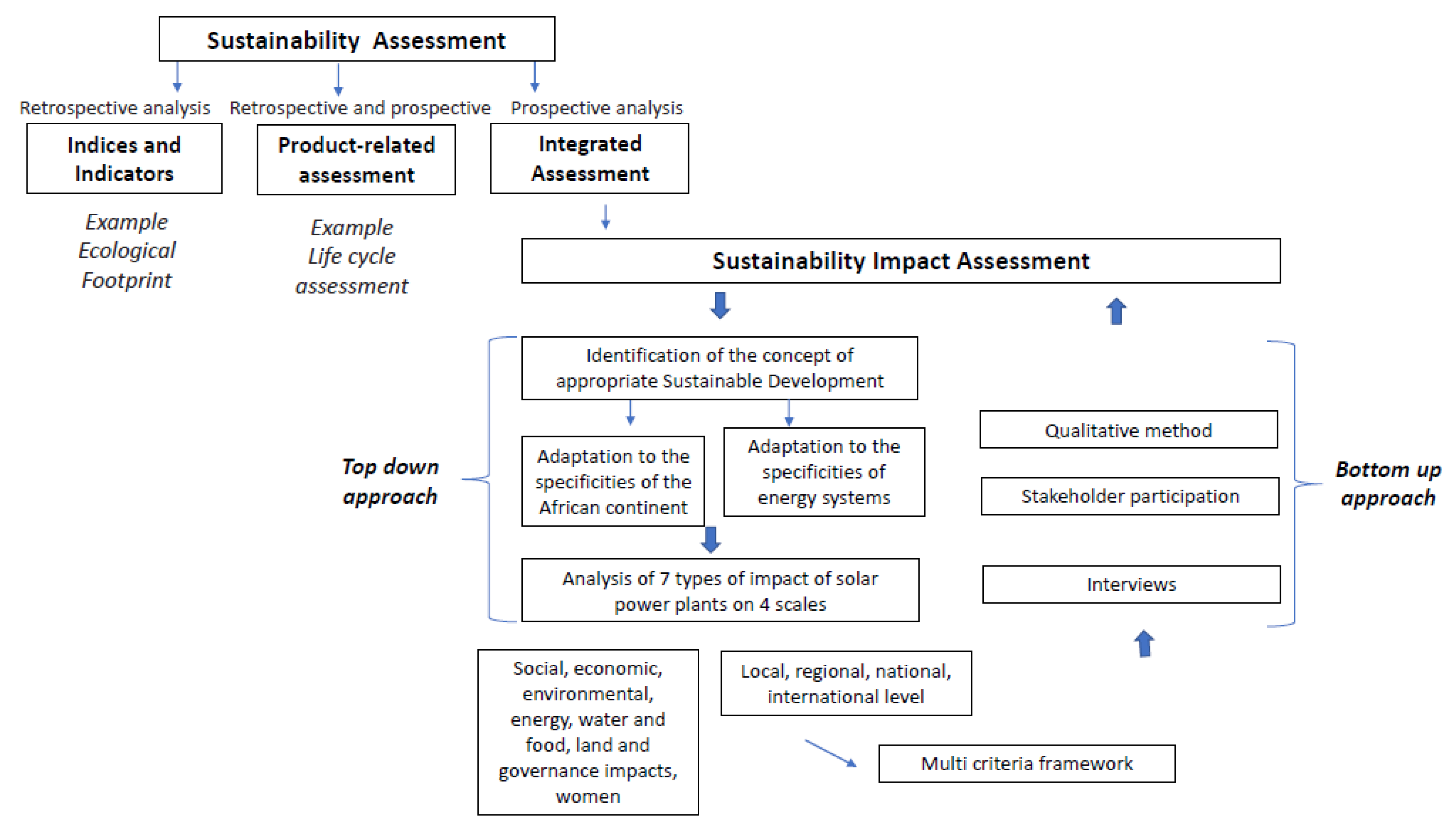 Sustainability 12 07471 g003 Sustainability 12 07471 g003