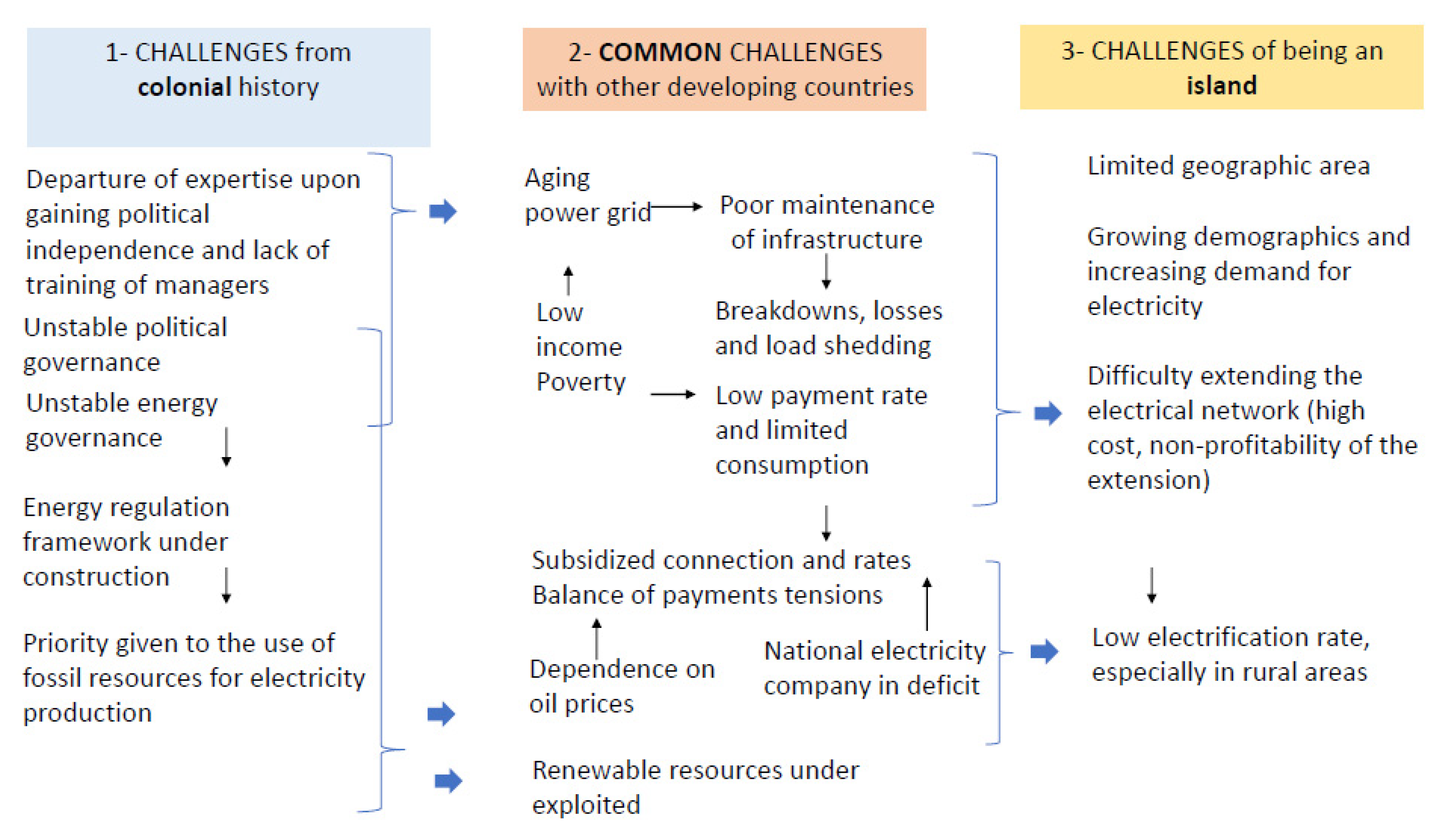 Sustainability 12 07471 g004 Sustainability 12 07471 g004