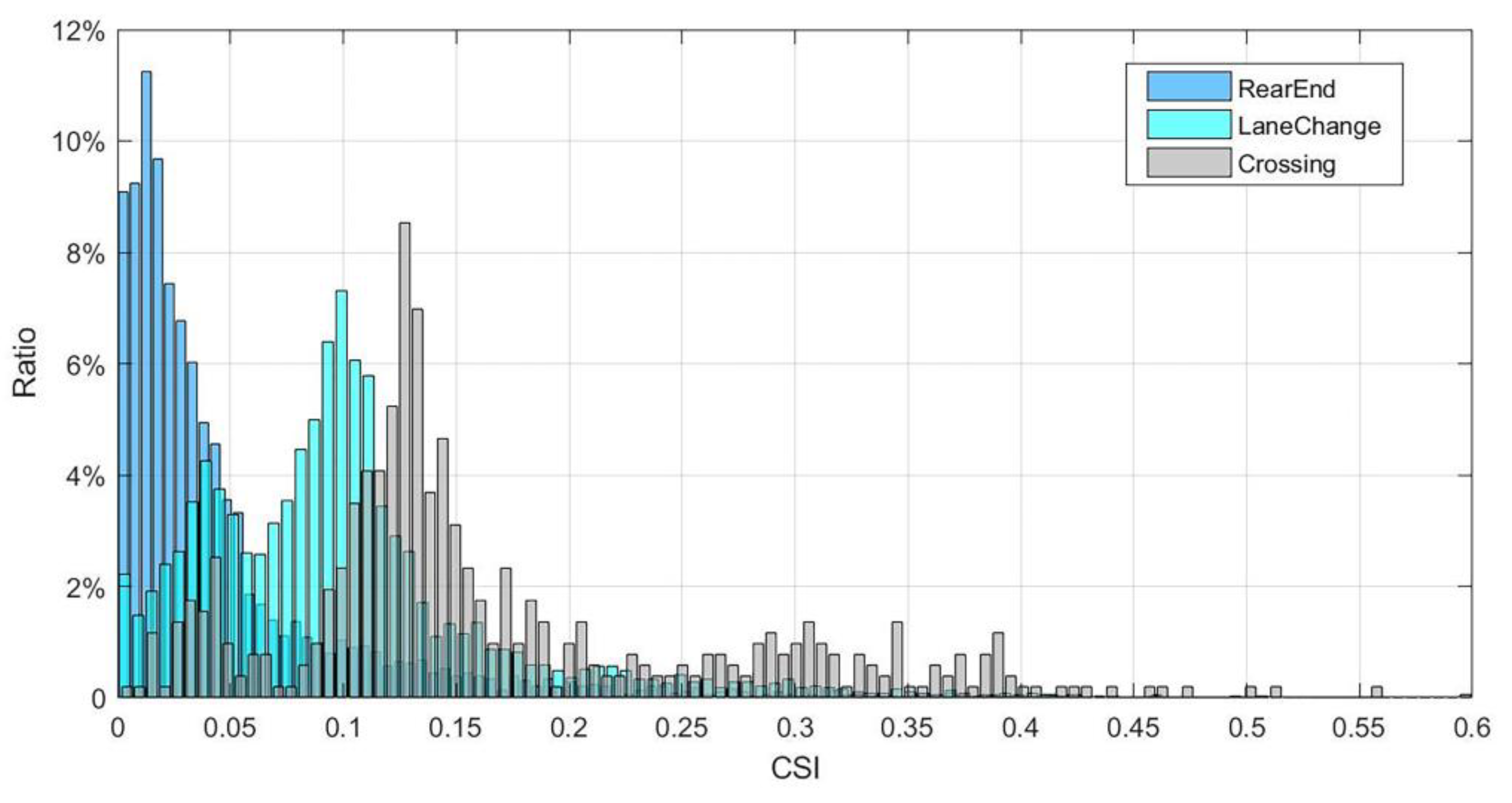 Sustainability 12 07479 g005