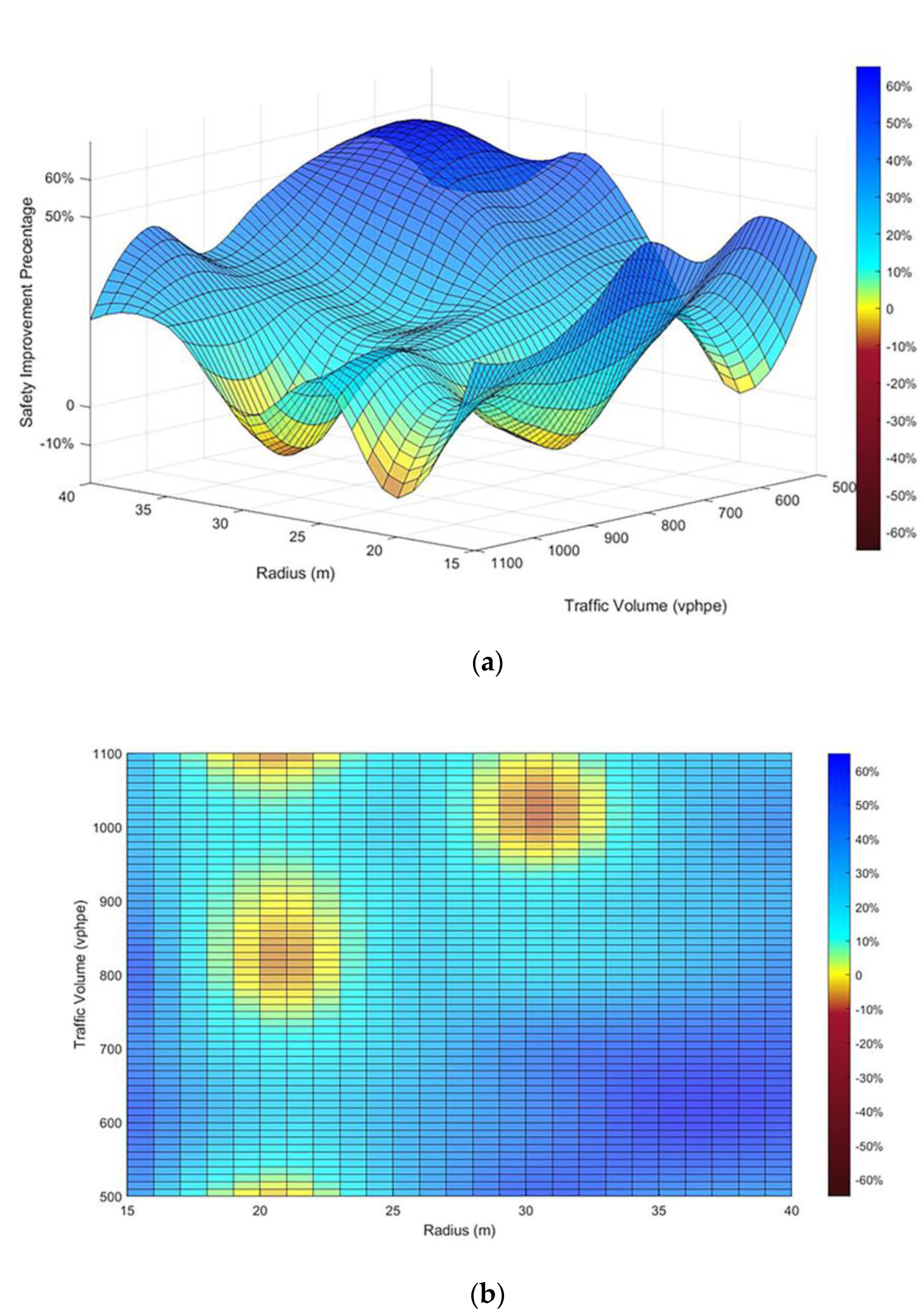 Sustainability 12 07479 g007