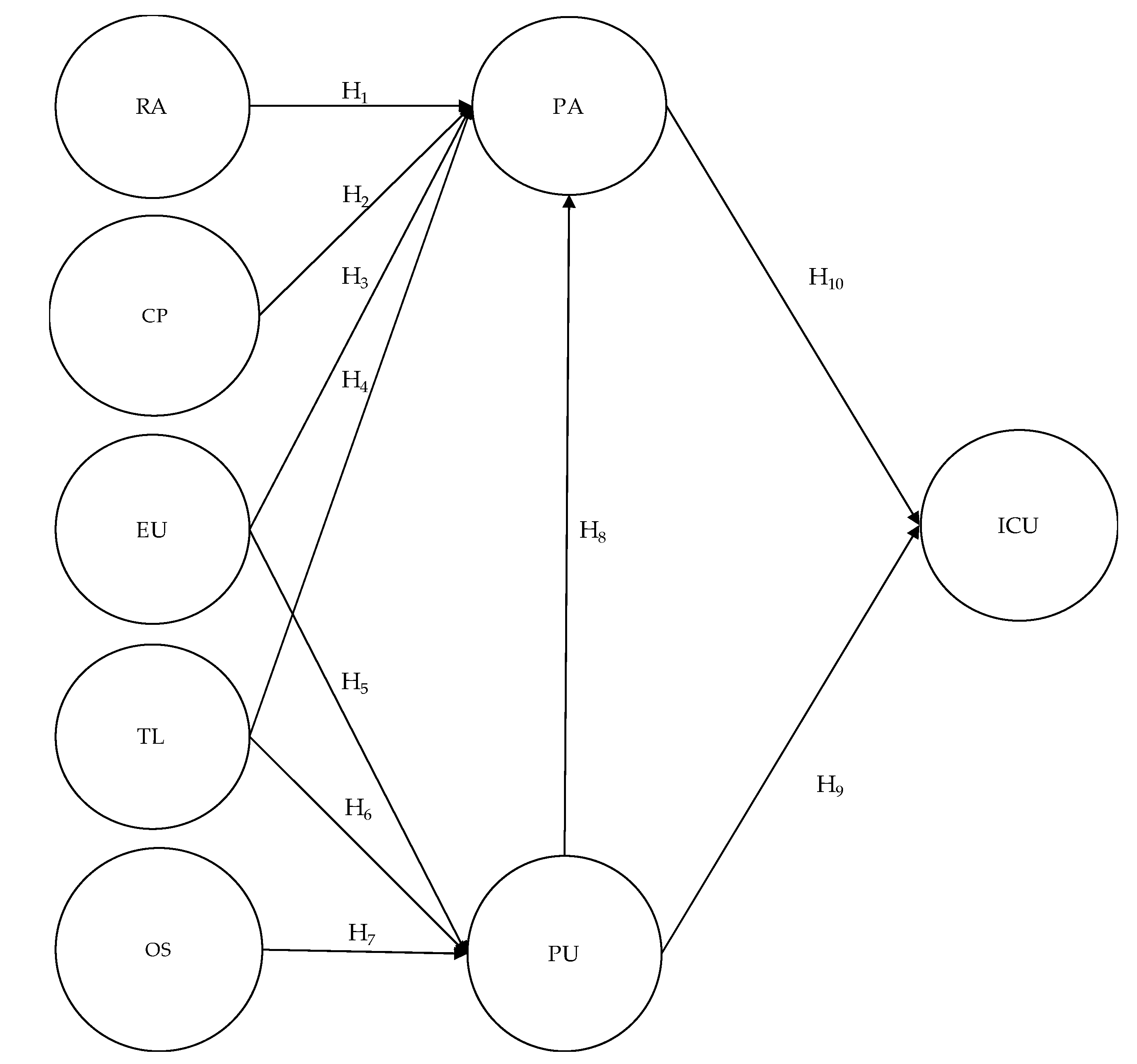 Sustainability 12 07532 g001