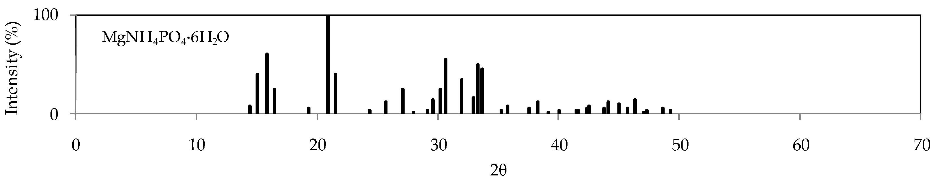 Sustainability 12 07538 g002