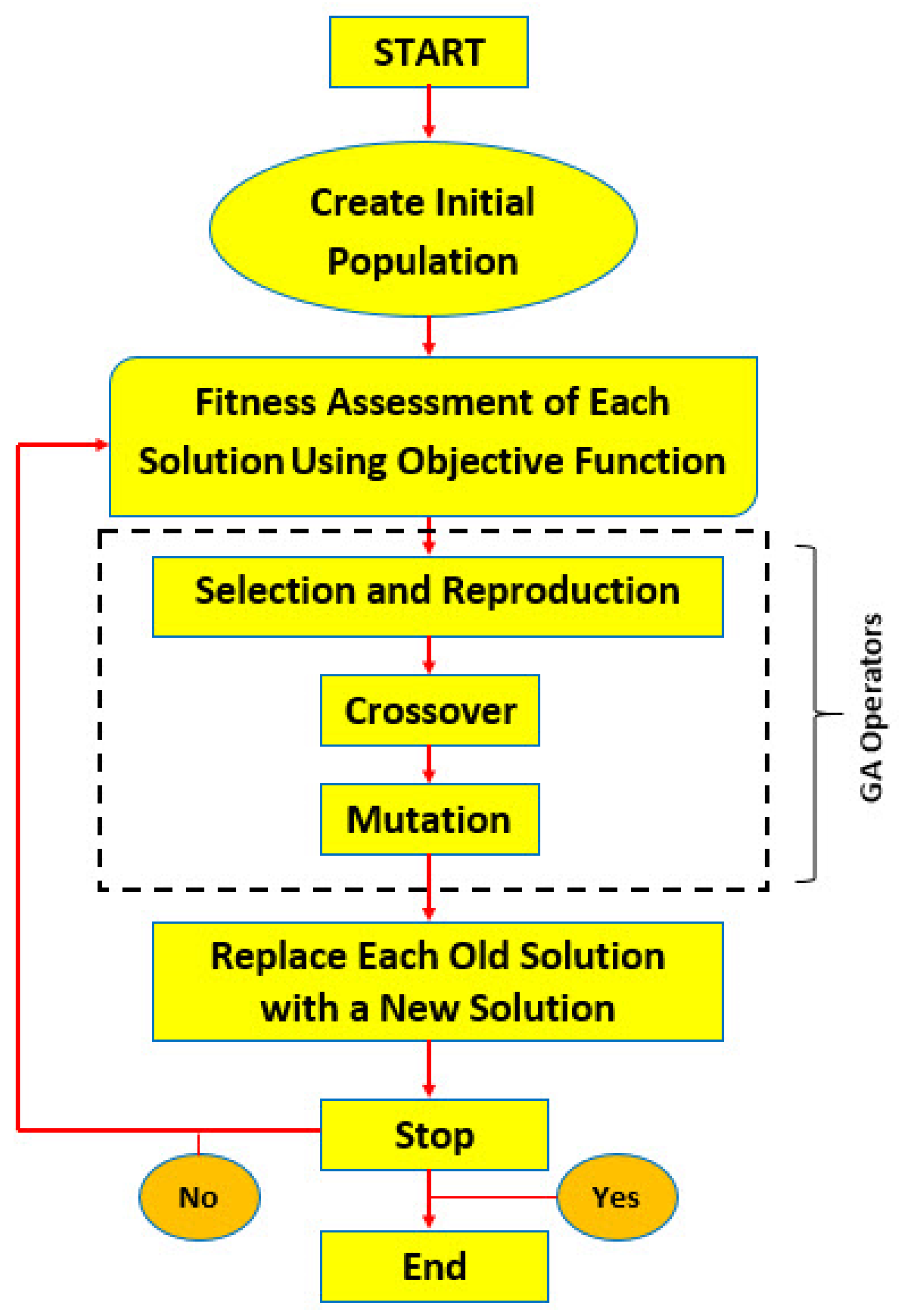Sustainability 12 07541 g001 Sustainability 12 07541 g001