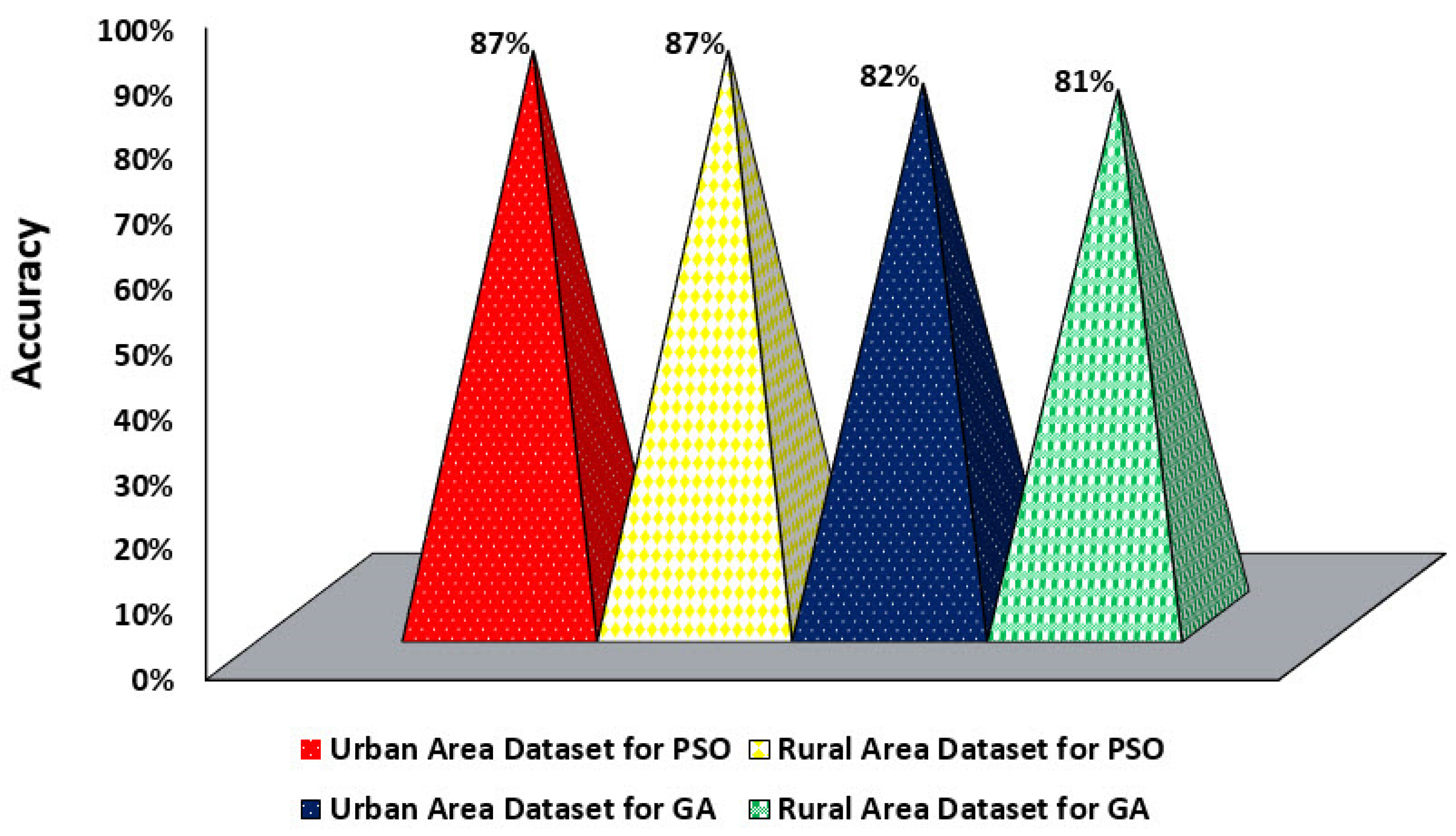 Sustainability 12 07541 g007 Sustainability 12 07541 g007