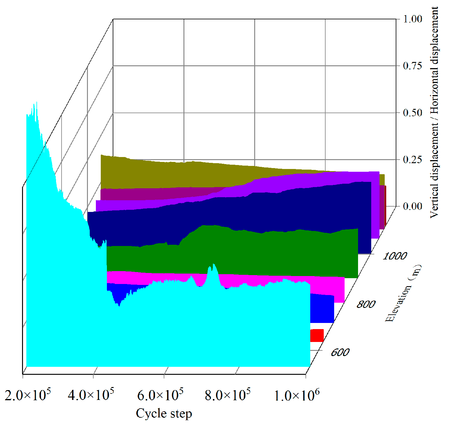 Sustainability 12 07544 g015 Sustainability 12 07544 g015