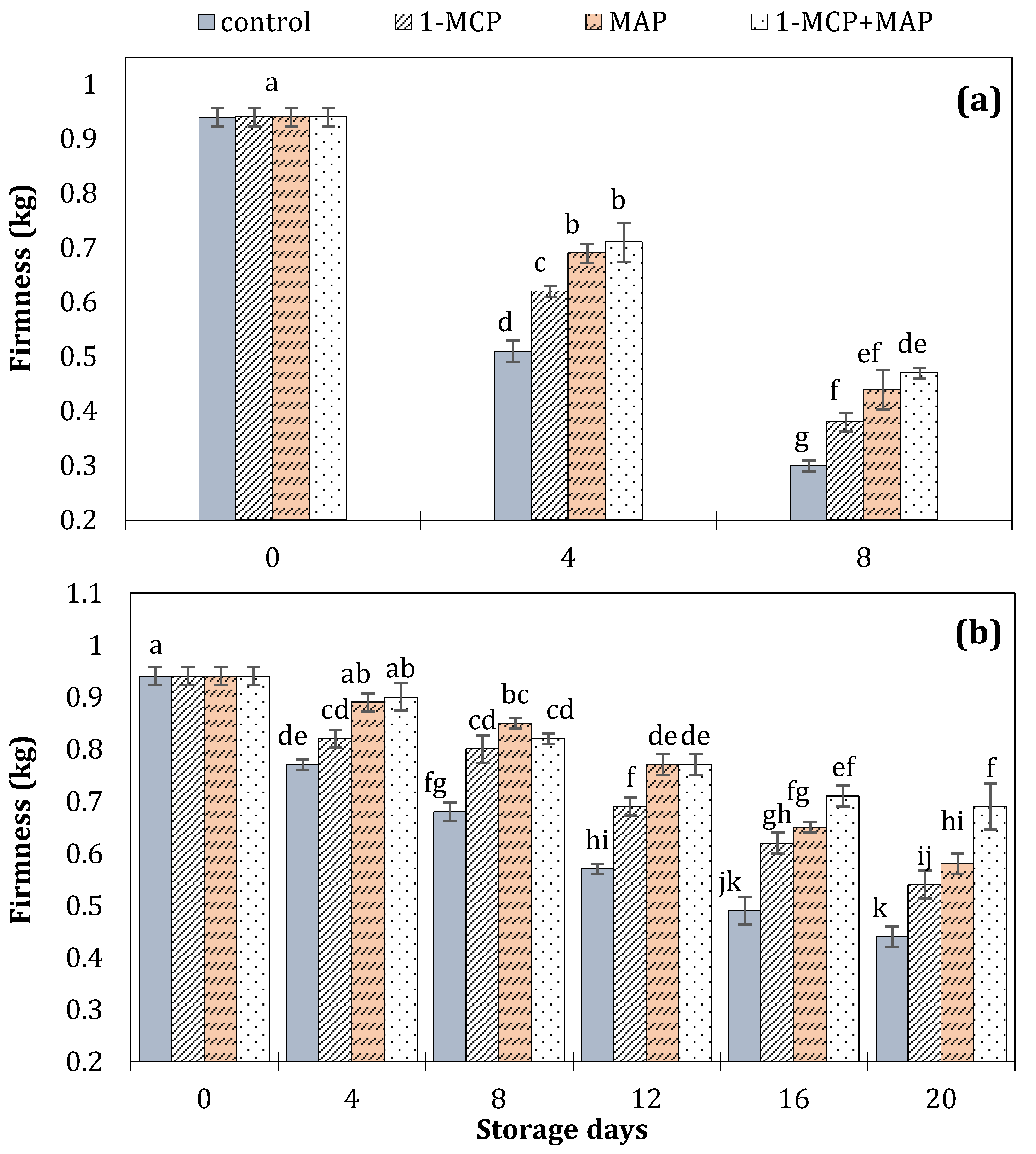 Sustainability 12 07547 g003