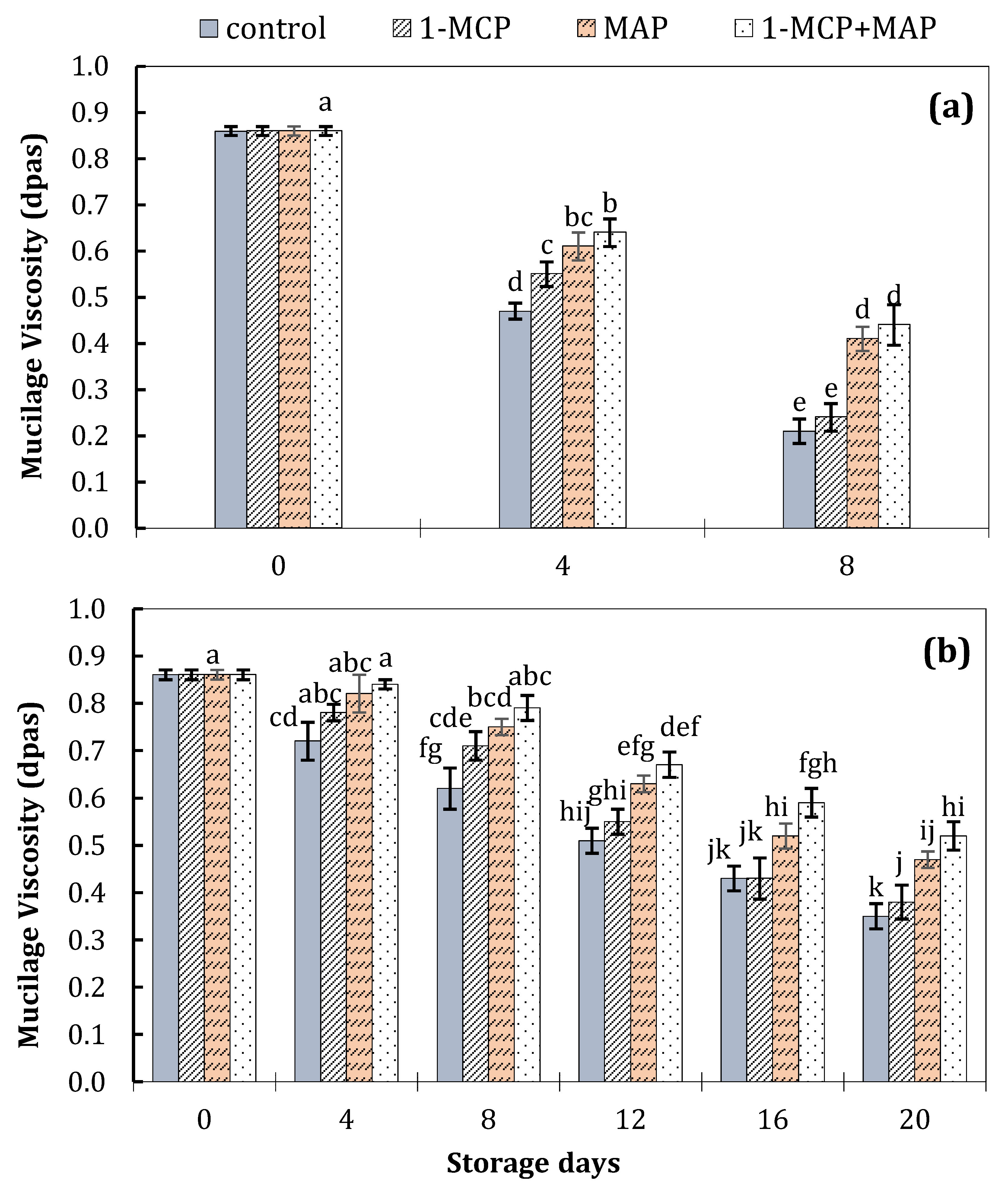 Sustainability 12 07547 g004