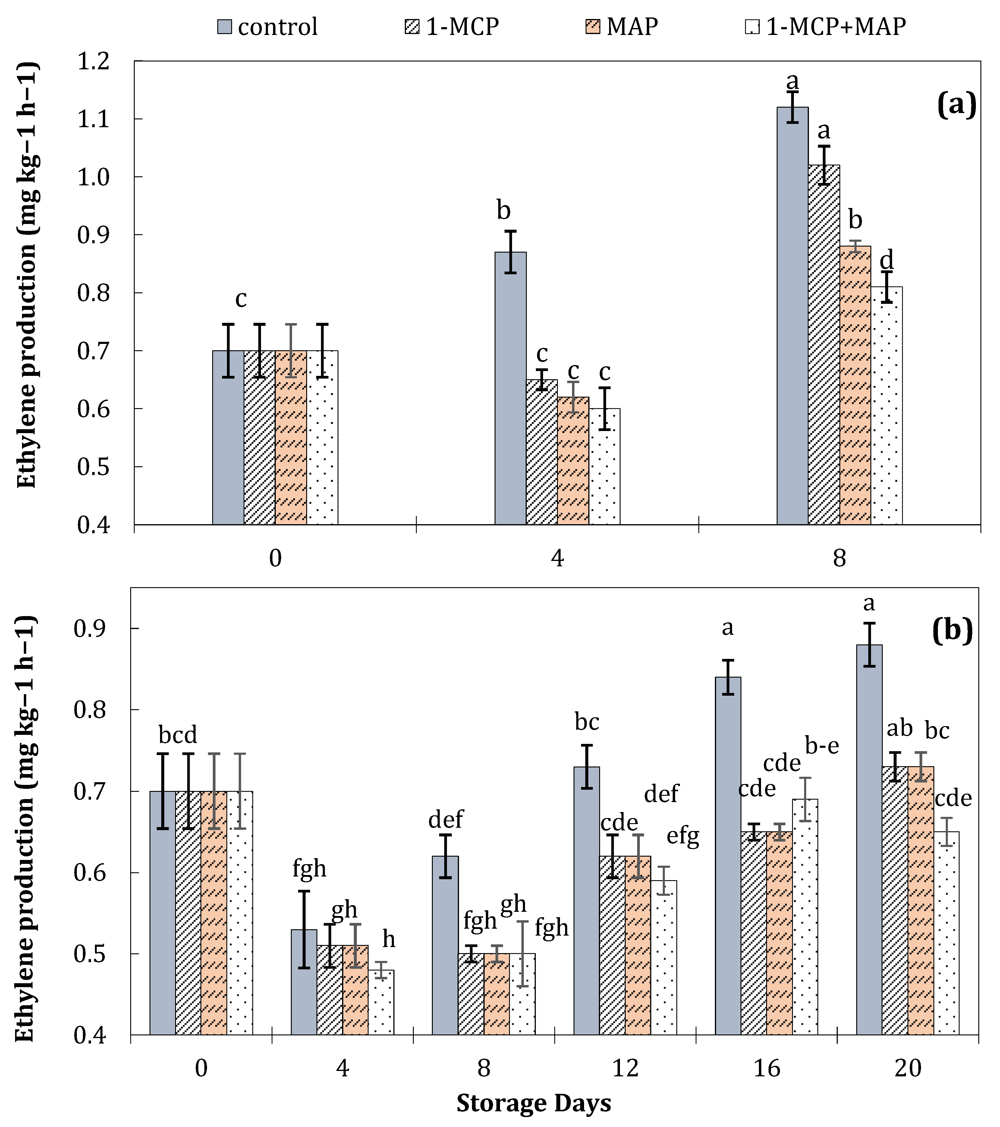Sustainability 12 07547 g008