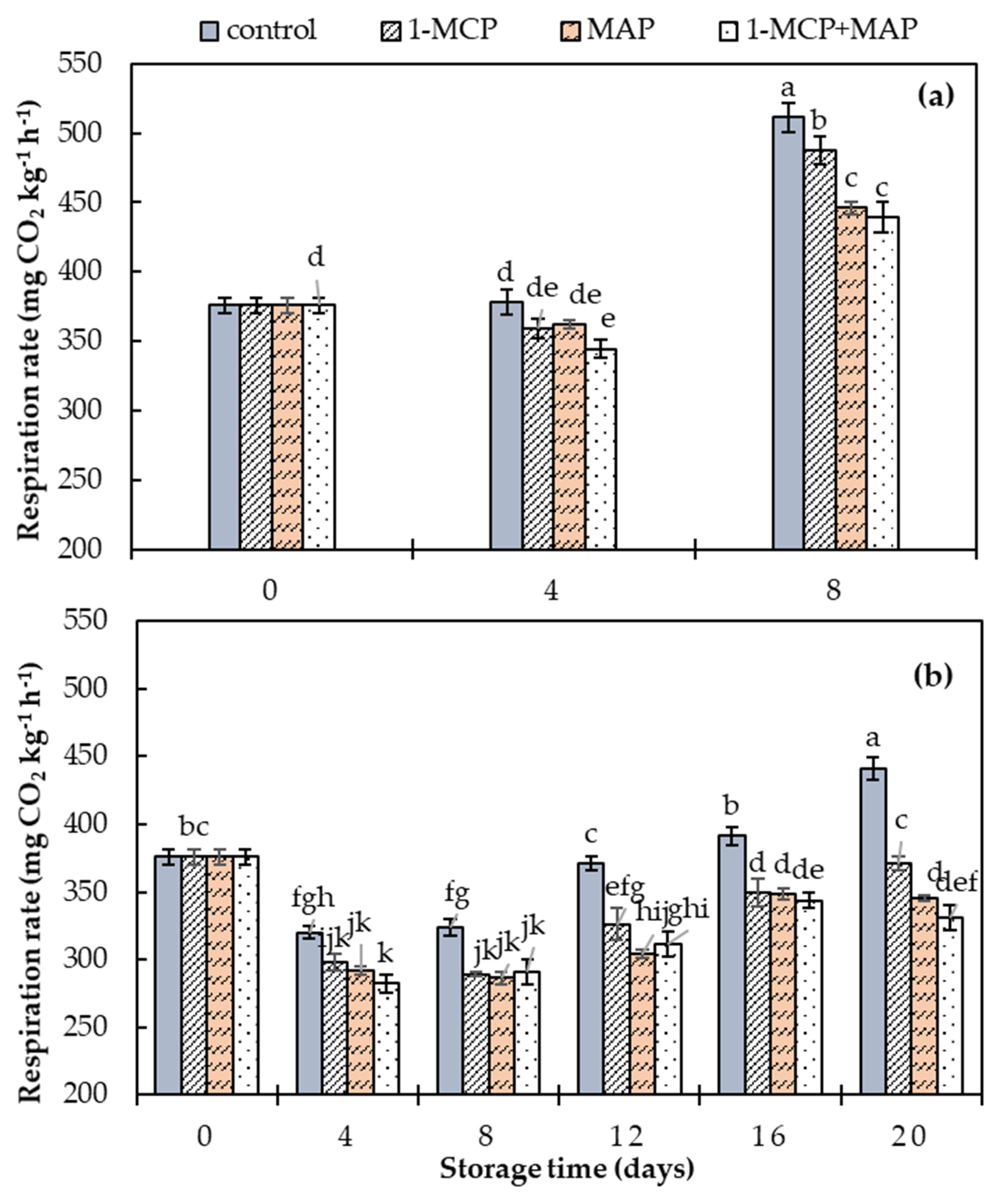 Sustainability 12 07547 g009