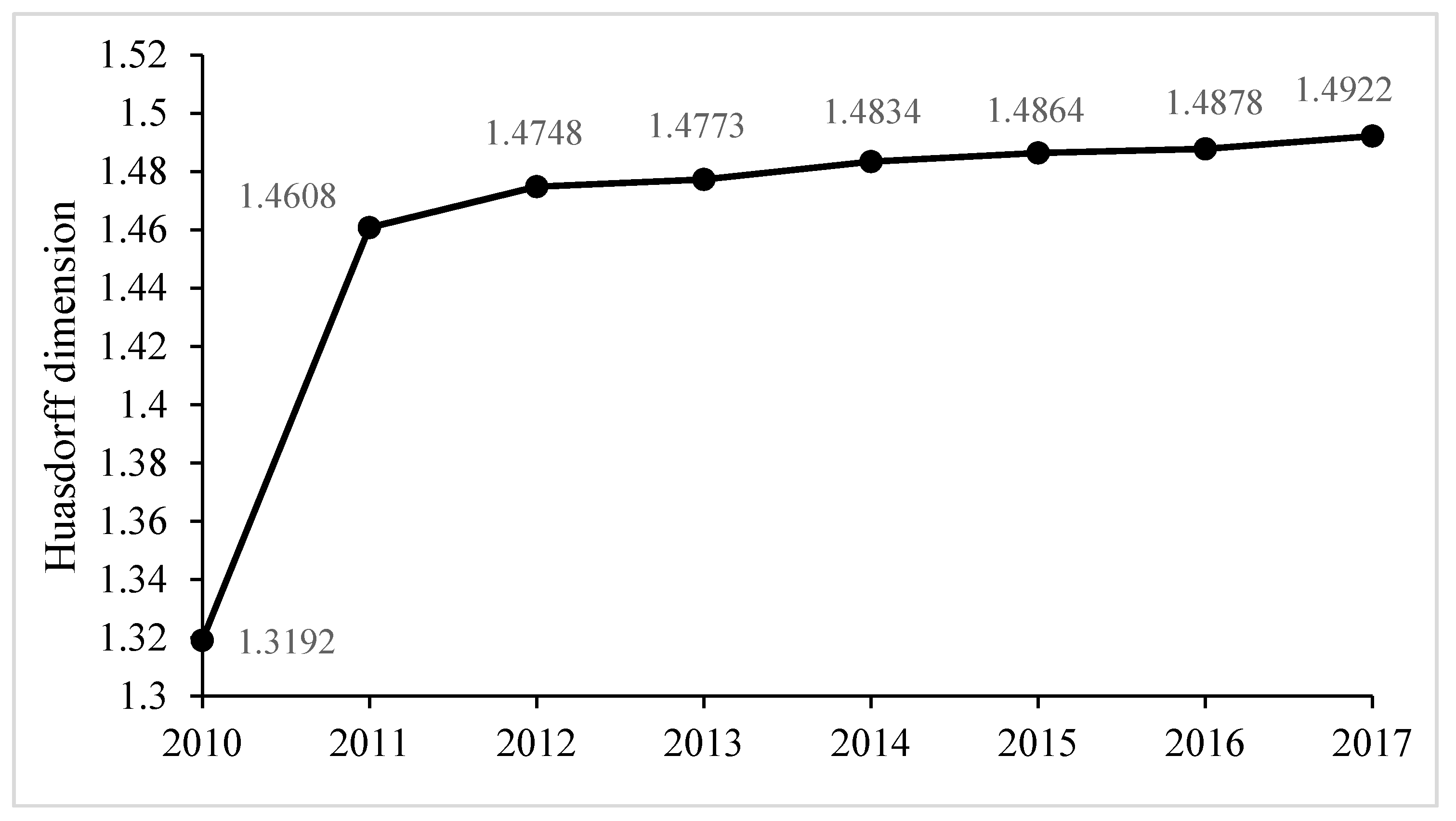 Sustainability 12 07550 g002
