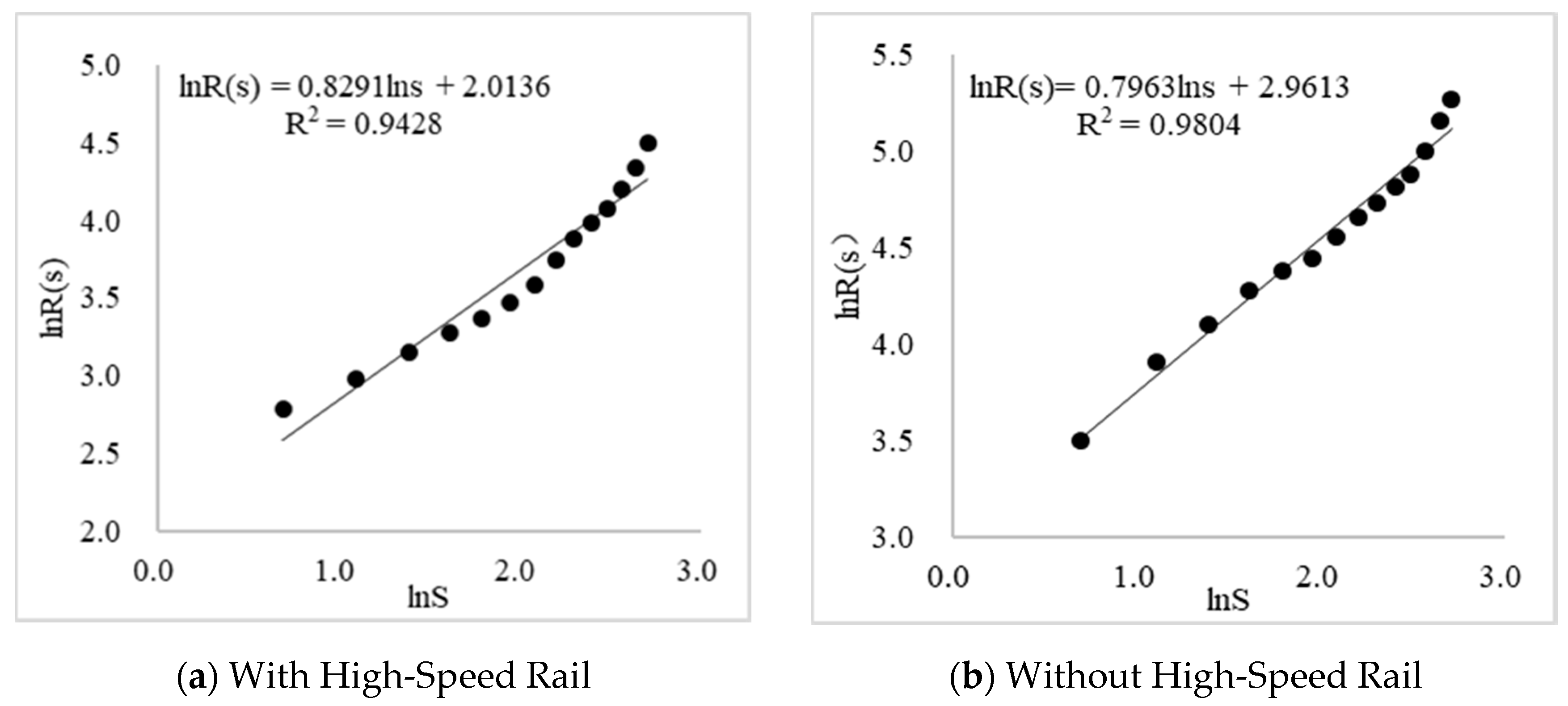 Sustainability 12 07550 g006