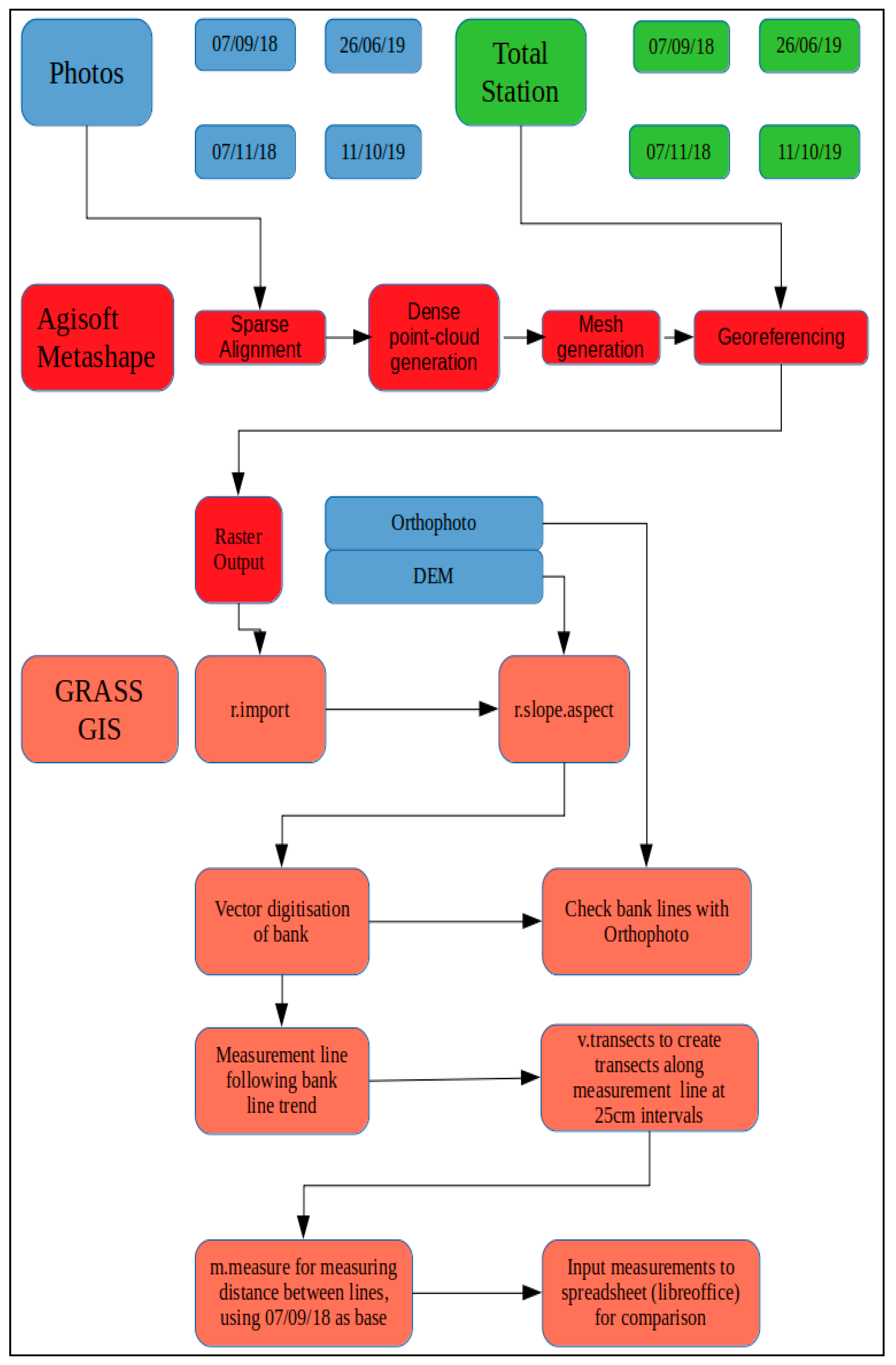 Sustainability 12 07555 g004 Sustainability 12 07555 g004