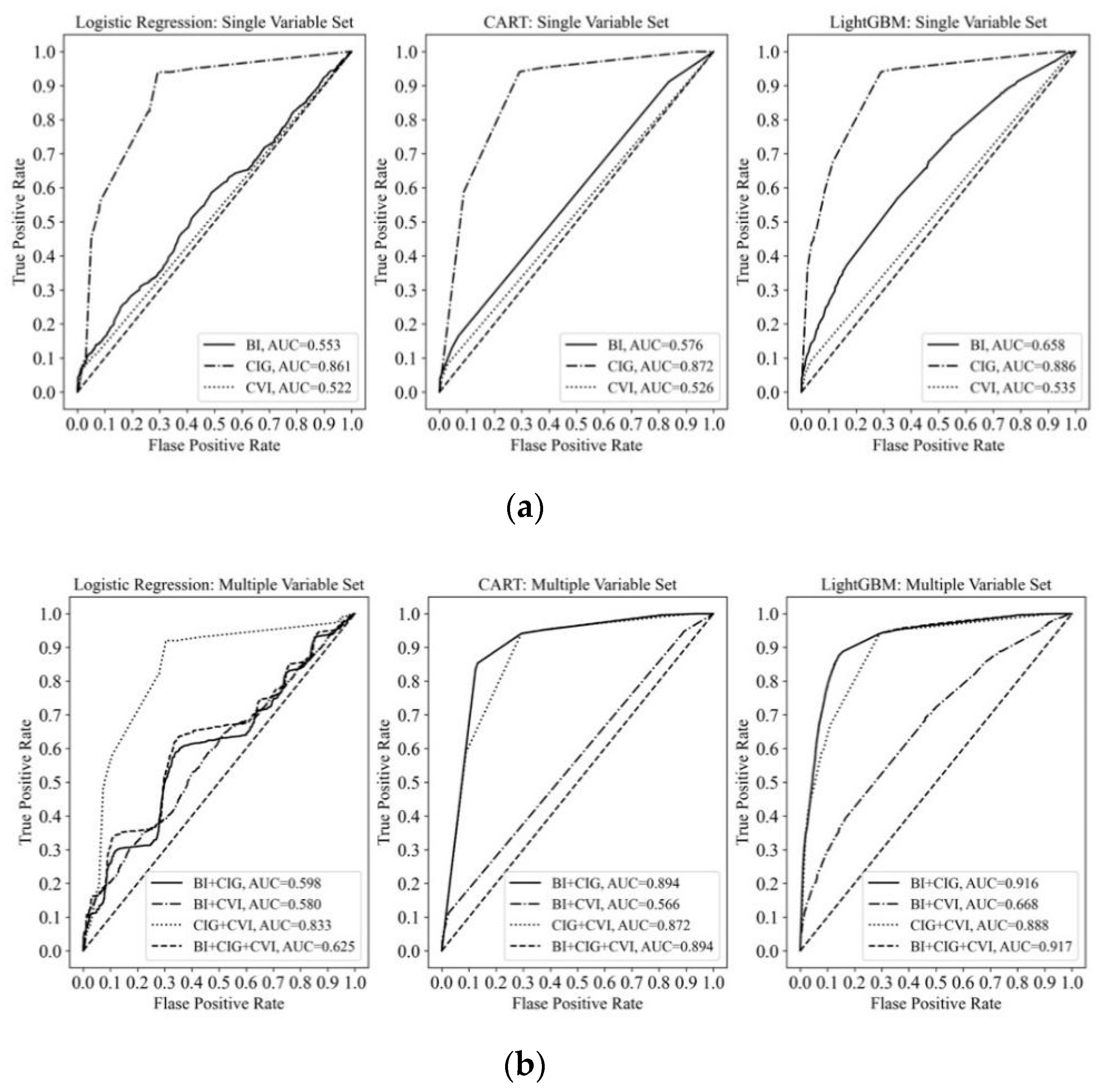 Sustainability | Free Full-Text | SME Default Prediction Framework with the  Effective Use of External Public Credit Data | HTML