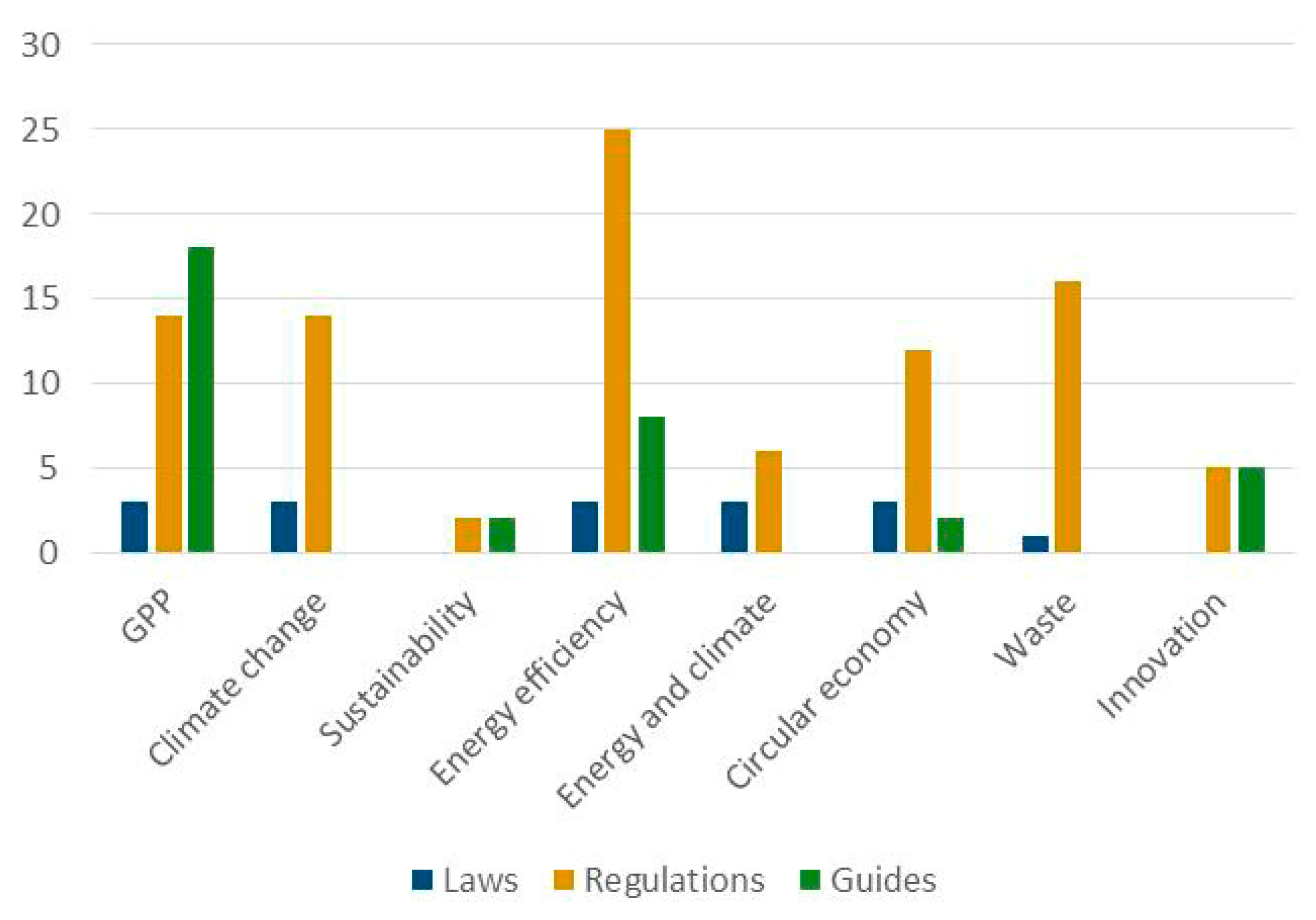 Sustainability 12 07590 g004 Sustainability 12 07590 g004