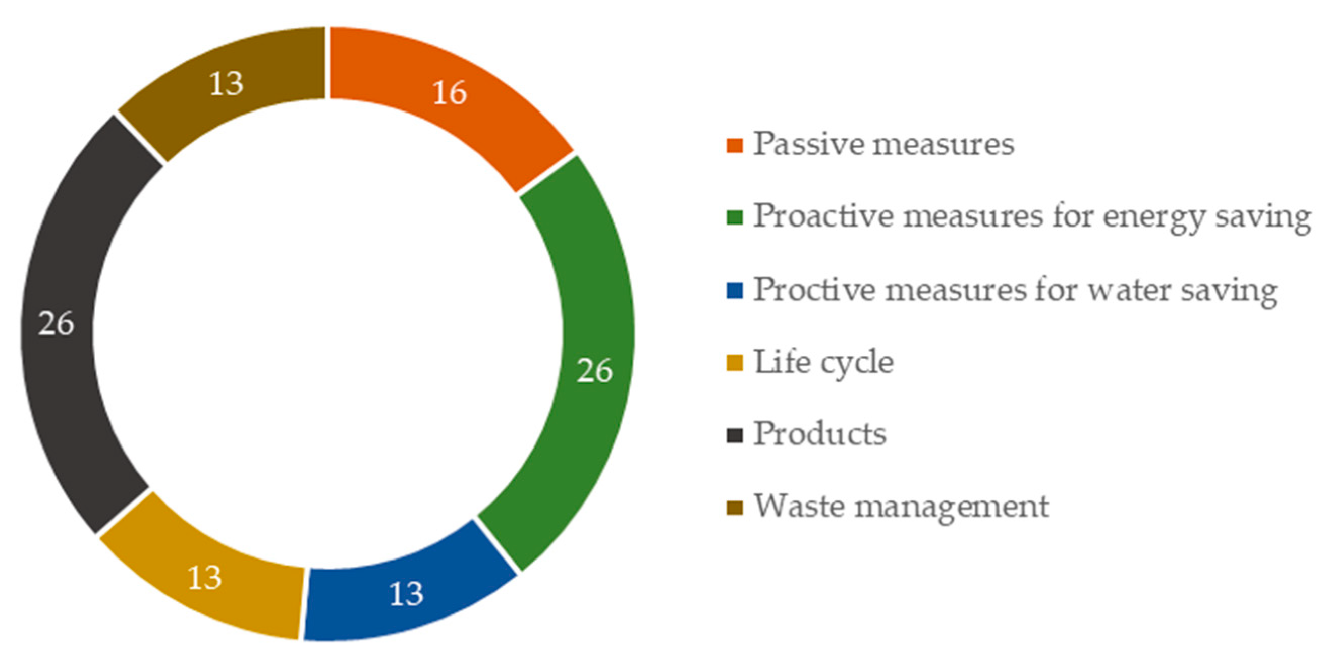 Sustainability 12 07590 g006 Sustainability 12 07590 g006