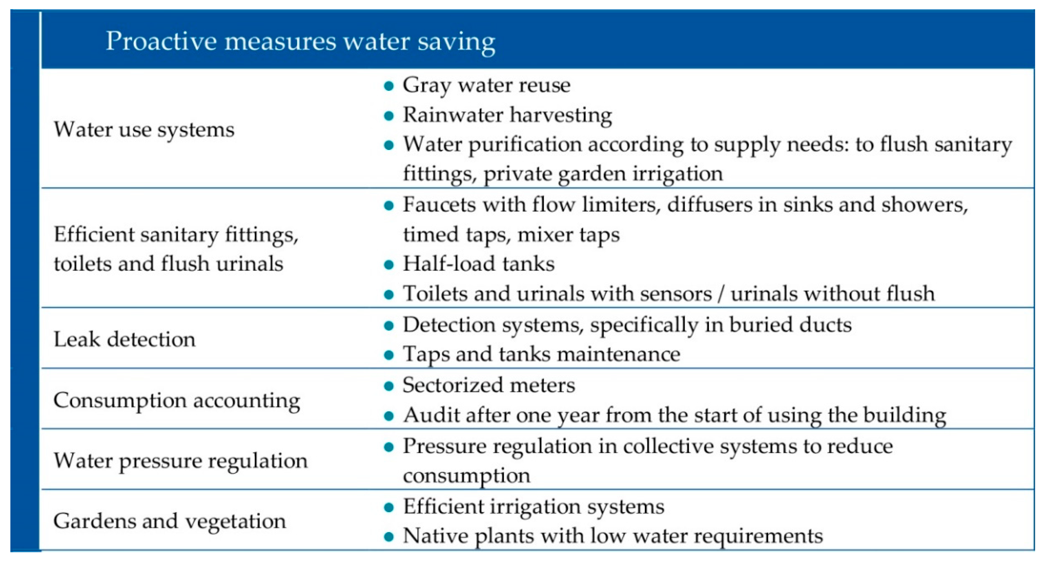 Sustainability 12 07590 g009 Sustainability 12 07590 g009