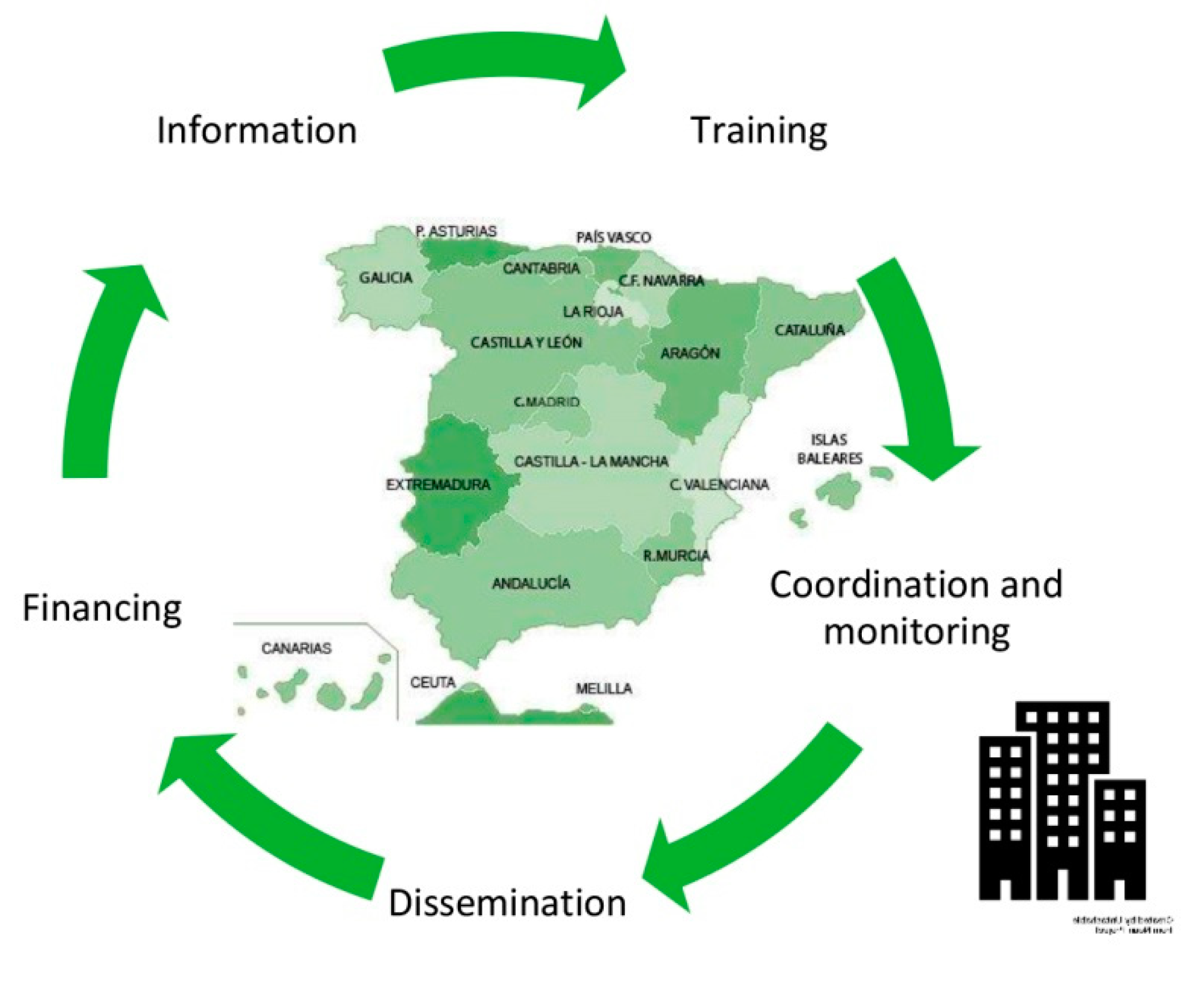 Sustainability 12 07590 g013 Sustainability 12 07590 g013