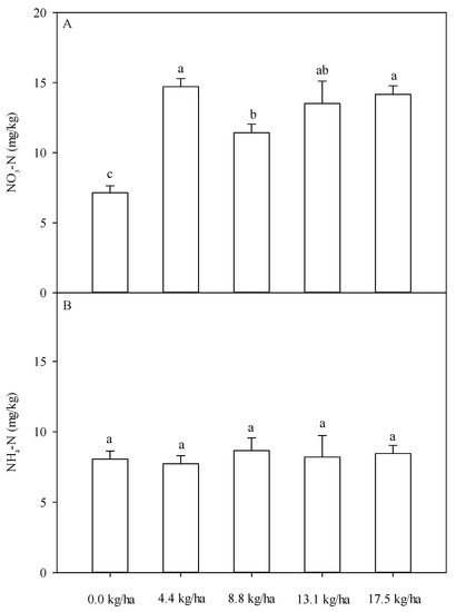 https://www.mdpi.com/sustainability/sustainability-12-07601/article_deploy/html/images/sustainability-12-07601-g001-550.jpg