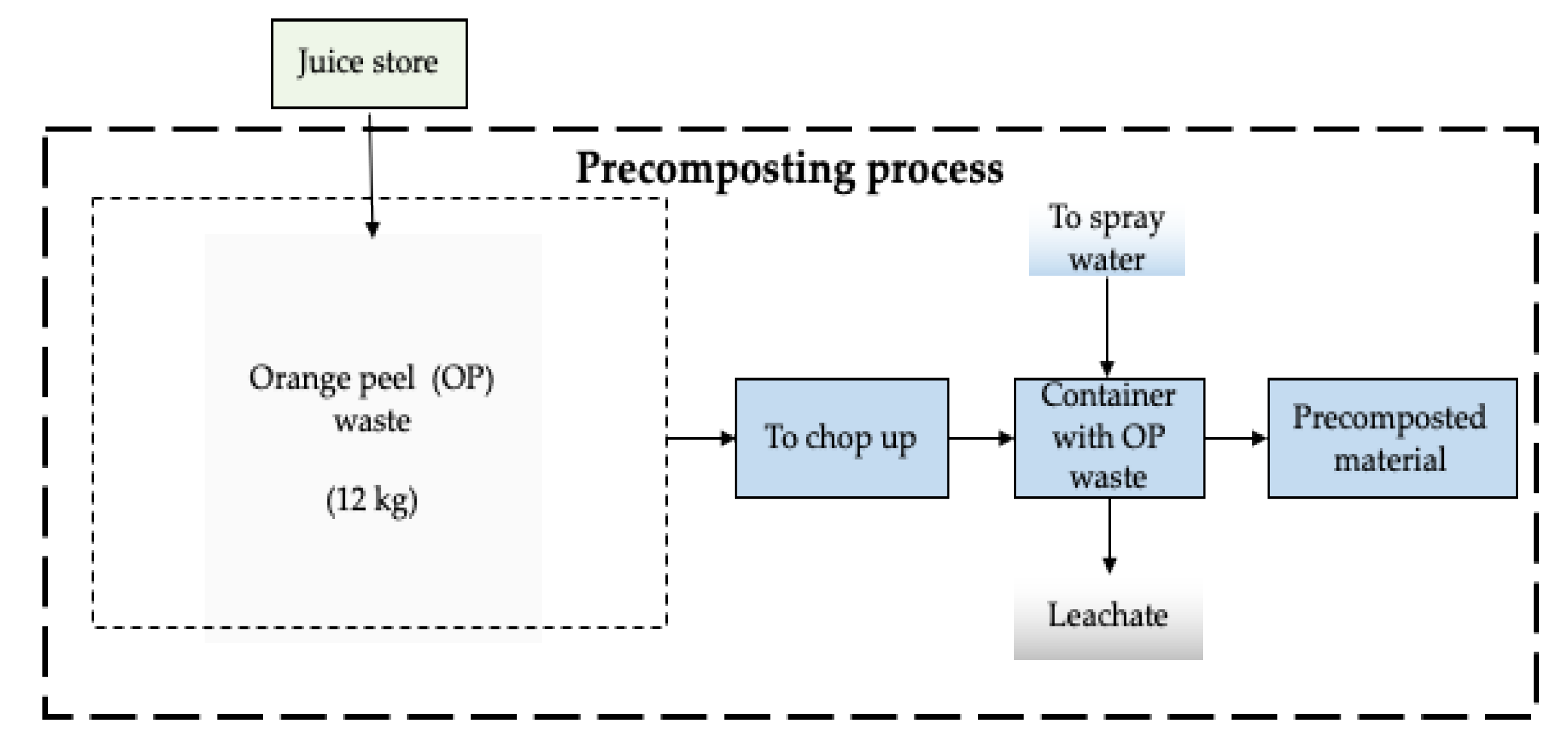 https://www.mdpi.com/sustainability/sustainability-12-07626/article_deploy/html/images/sustainability-12-07626-g001.png