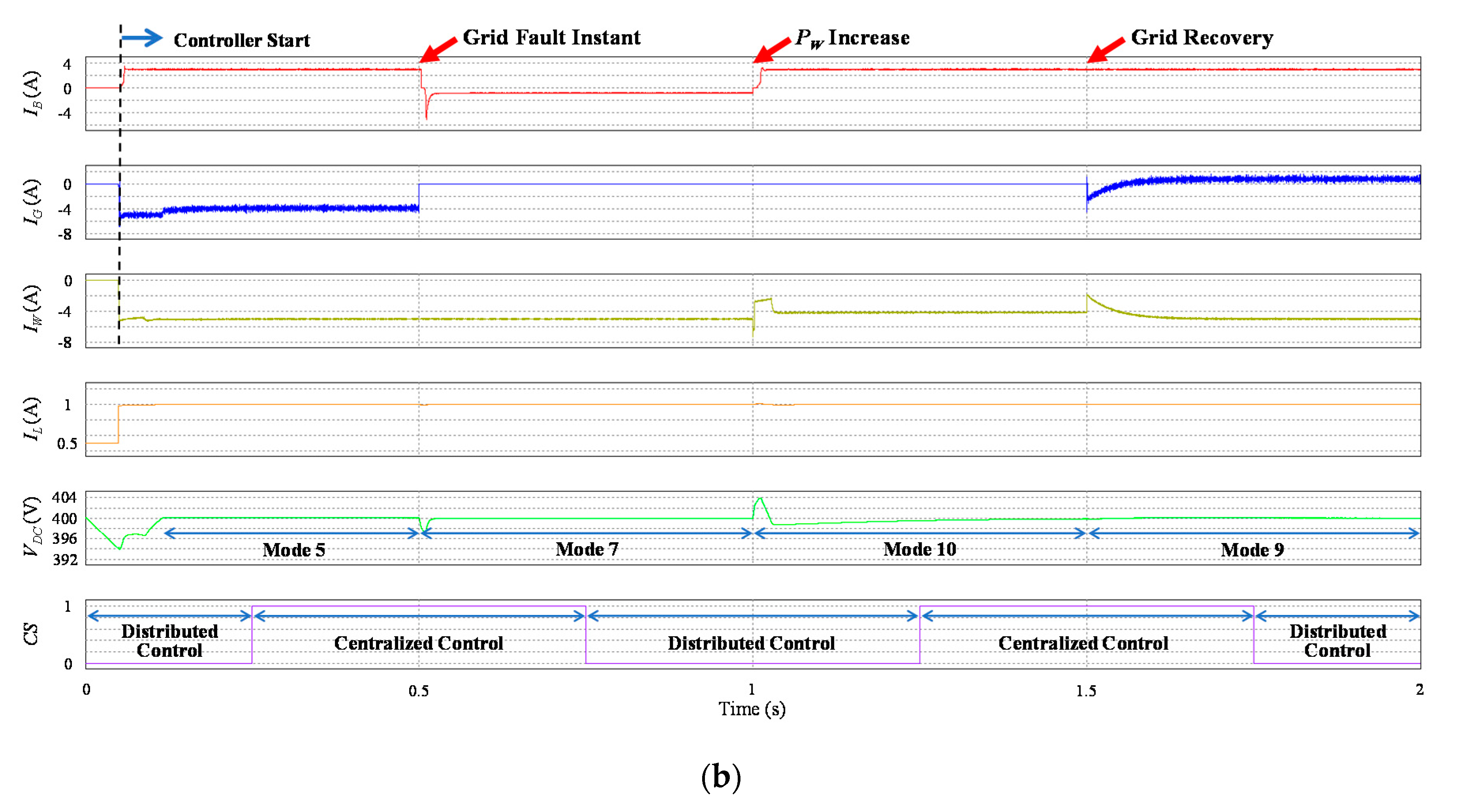 Sustainability 12 07628 g011b Sustainability 12 07628 g011b