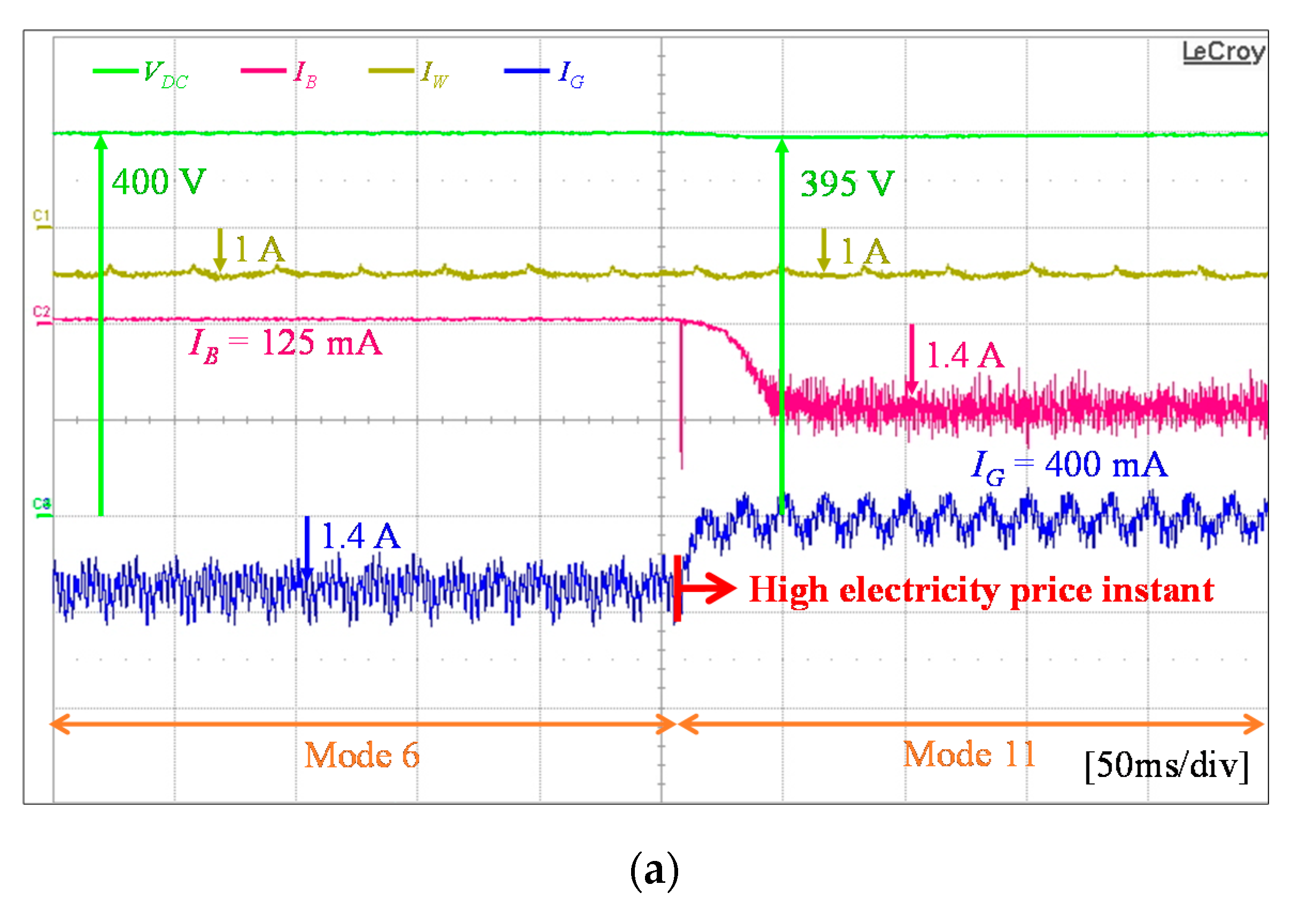 Sustainability 12 07628 g019a Sustainability 12 07628 g019a