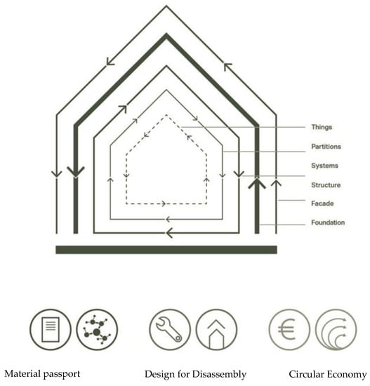 spaceplan prototype review