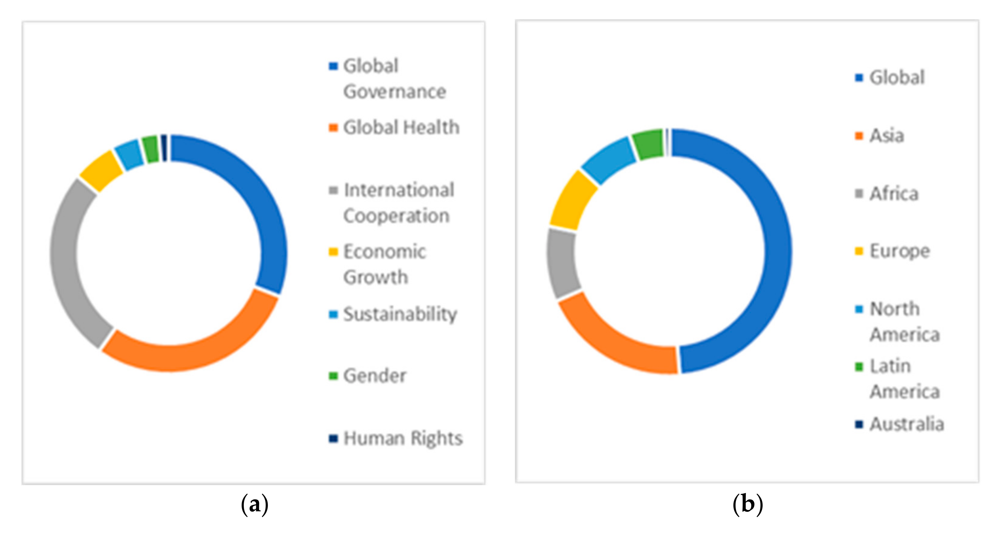 Sustainability | Free Full-Text | Rethinking the Governance of the 2030  Agenda for Sustainable Development in the COVID-19 Era