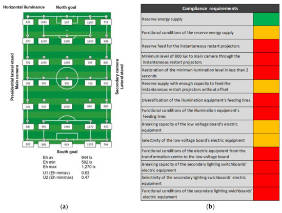 Sustainability Free Full Text Led Lighting Installations In Professional Stadiums Energy Efficiency Visual Comfort And Requirements Of 4k Tv Broadcast Html