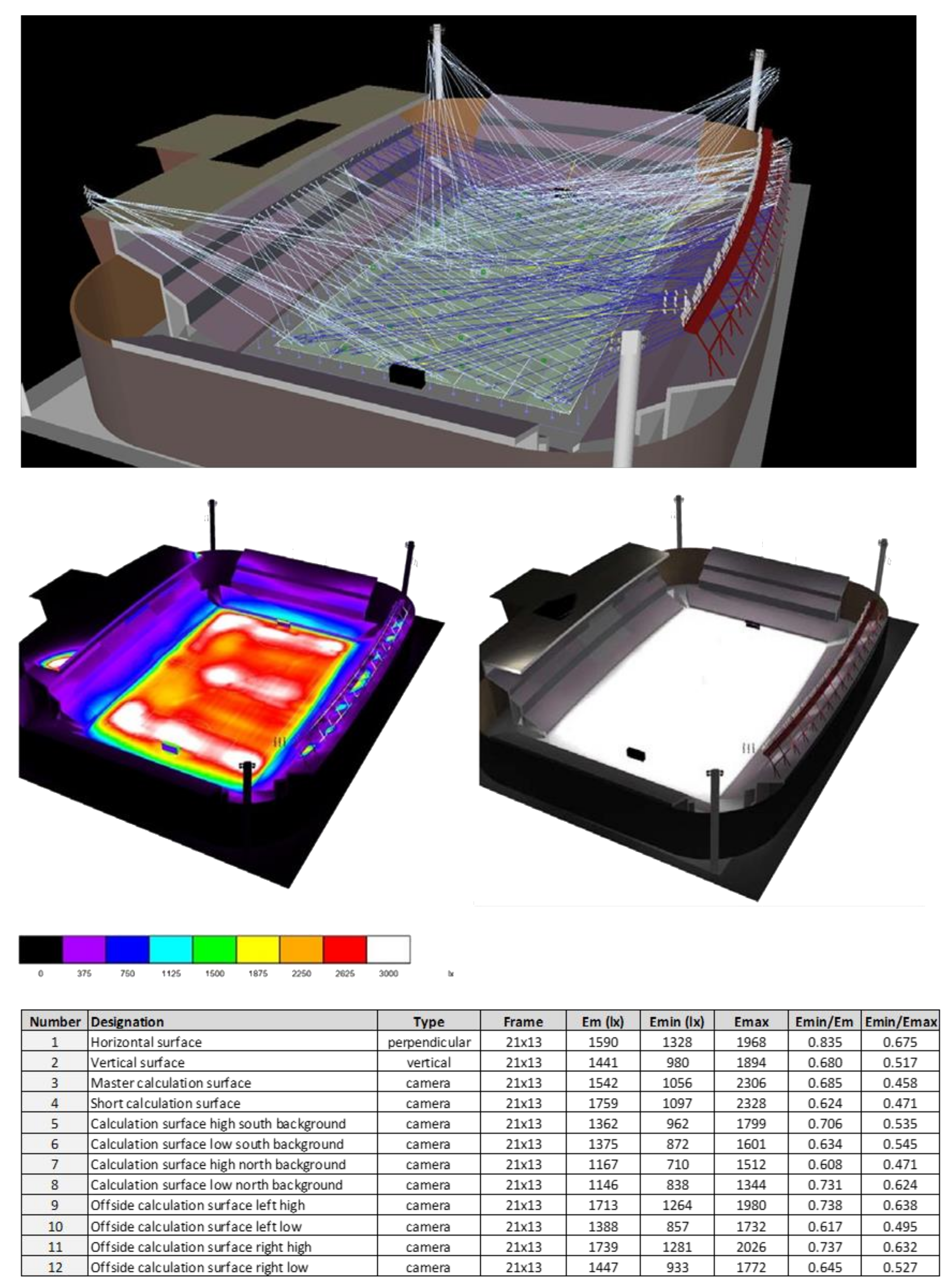 Sustainability Free Full Text Led Lighting Installations In Professional Stadiums Energy Efficiency Visual Comfort And Requirements Of 4k Tv Broadcast Html