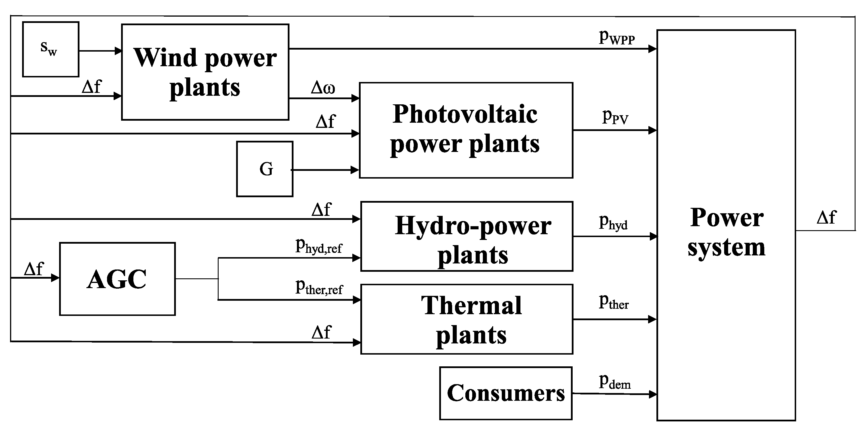 Sustainability 12 07750 g003