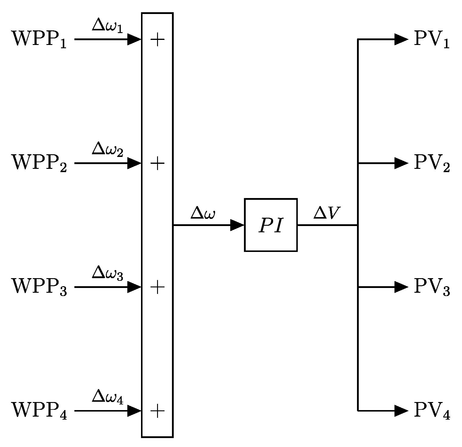 Sustainability 12 07750 g007